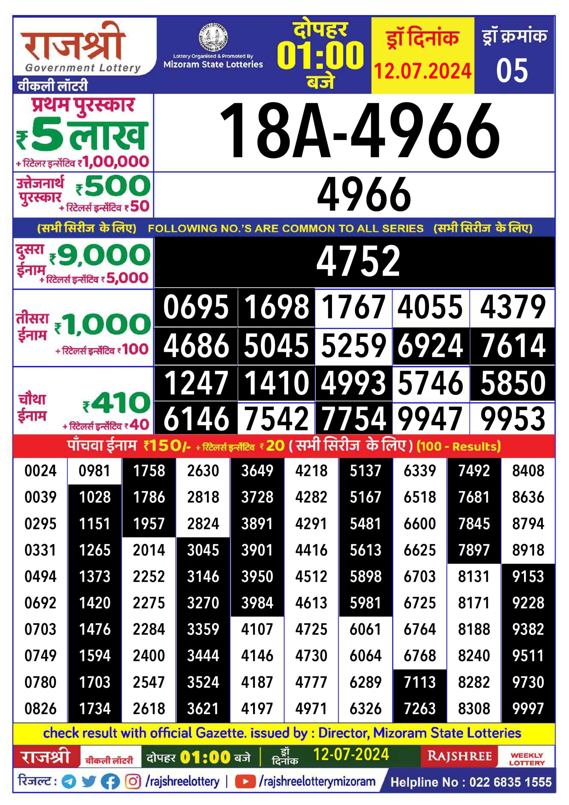 लाटरी सम्बाद टुडे