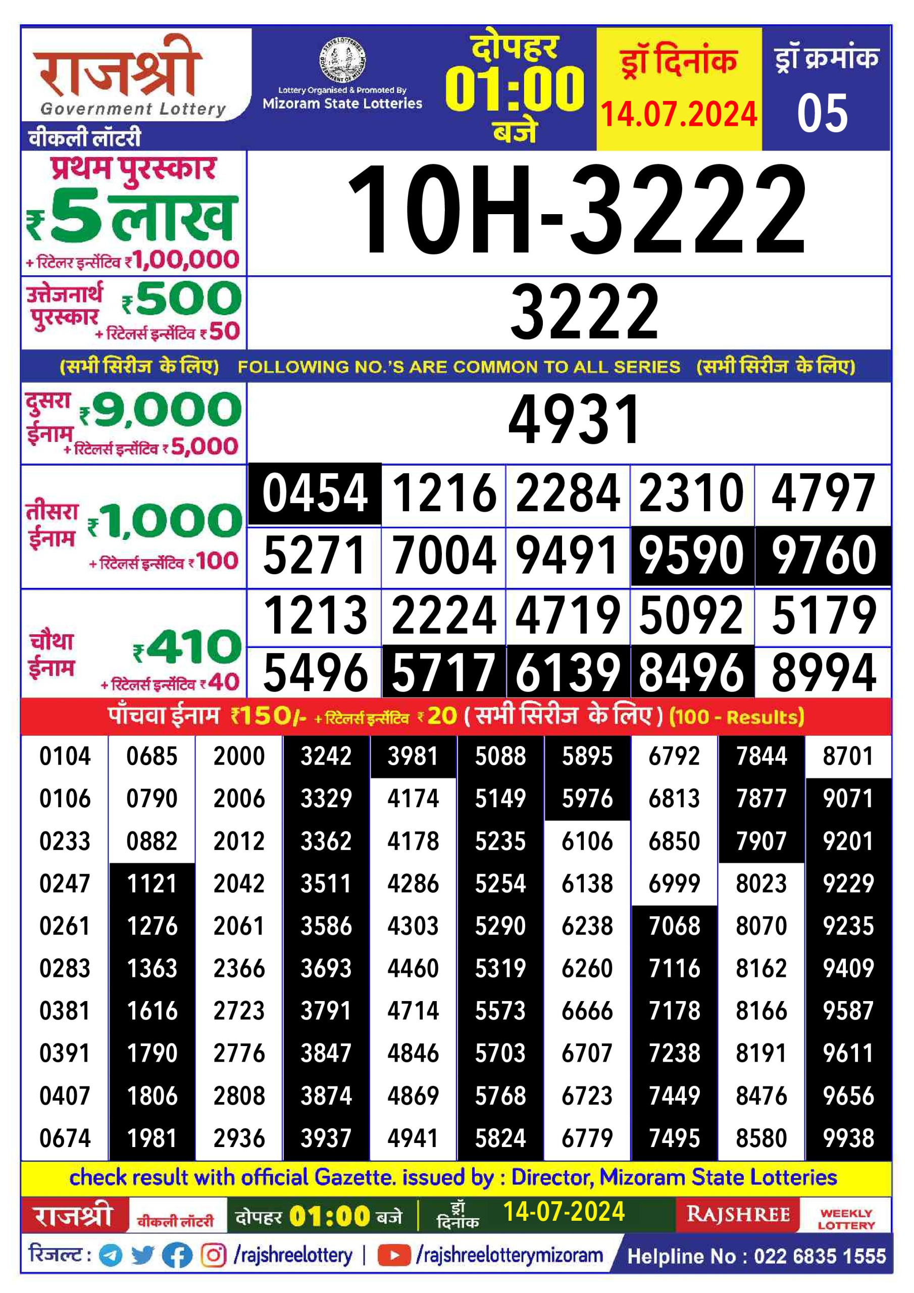 लाटरी सम्बाद टुडे