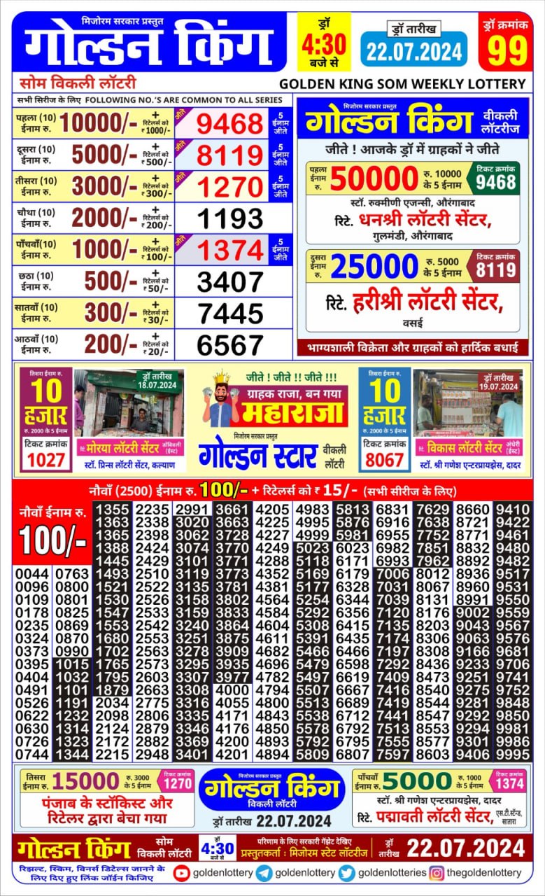 लाटरी सम्बाद टुडे