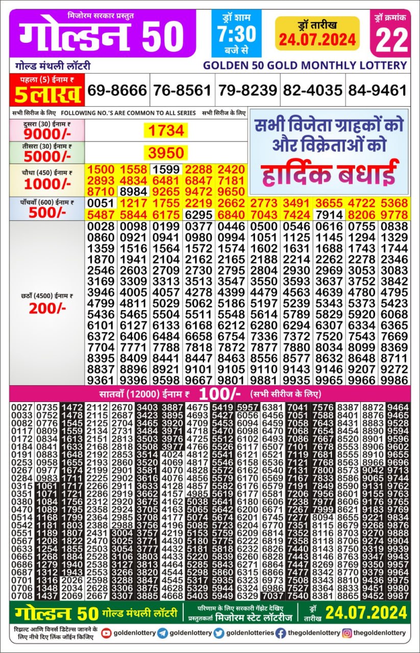 लाटरी सम्बाद टुडे