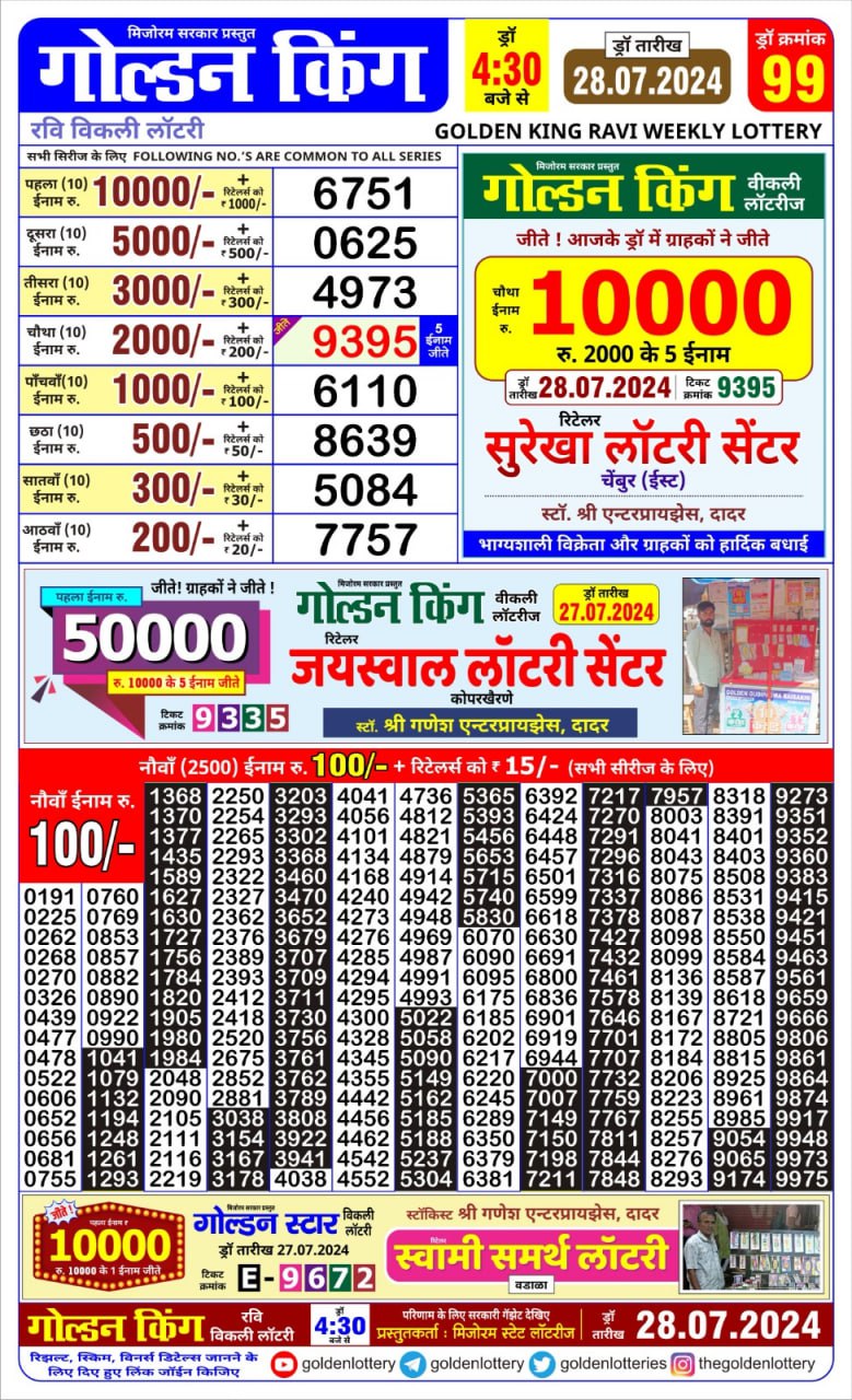 लाटरी सम्बाद टुडे