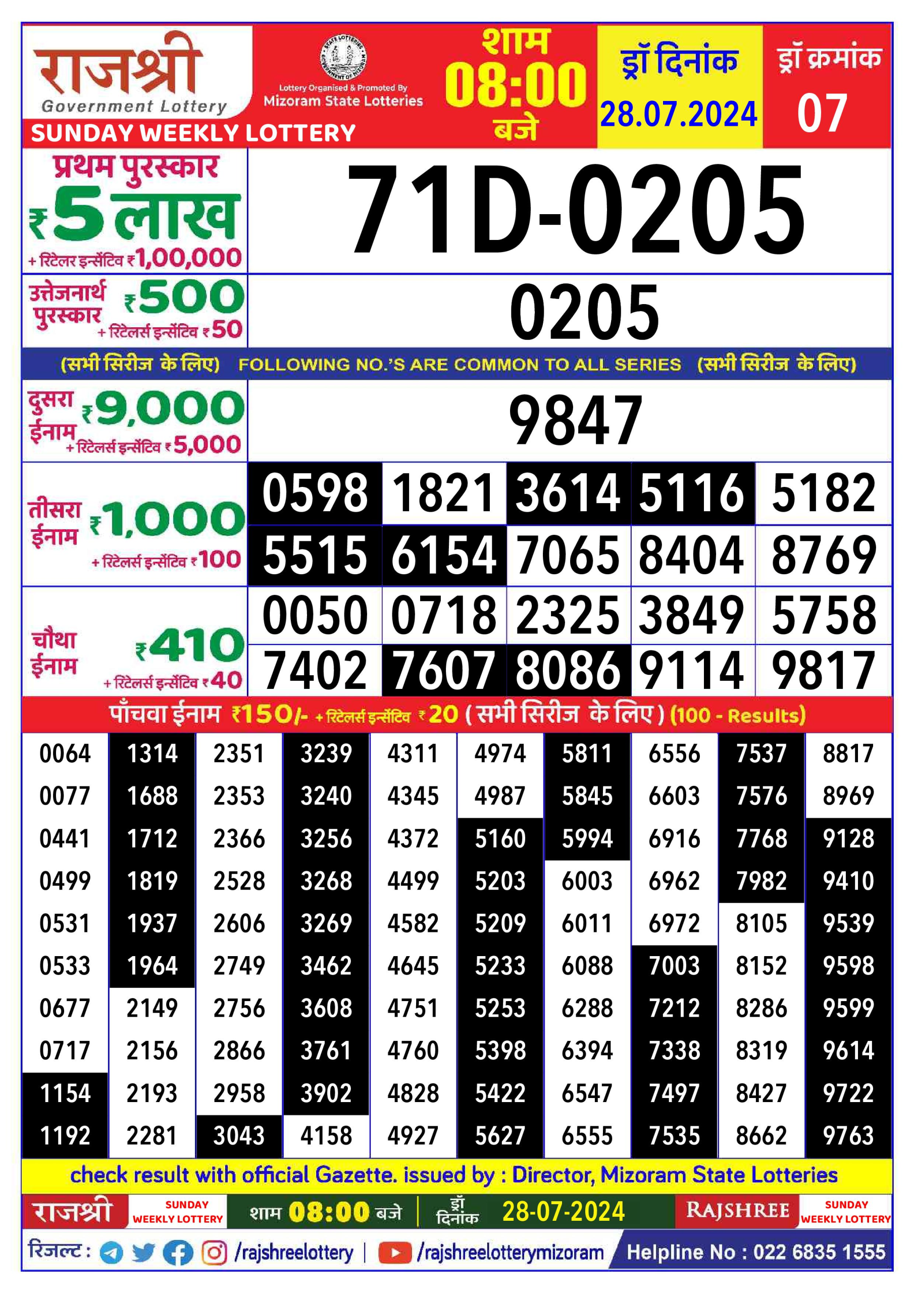 लाटरी सम्बाद टुडे