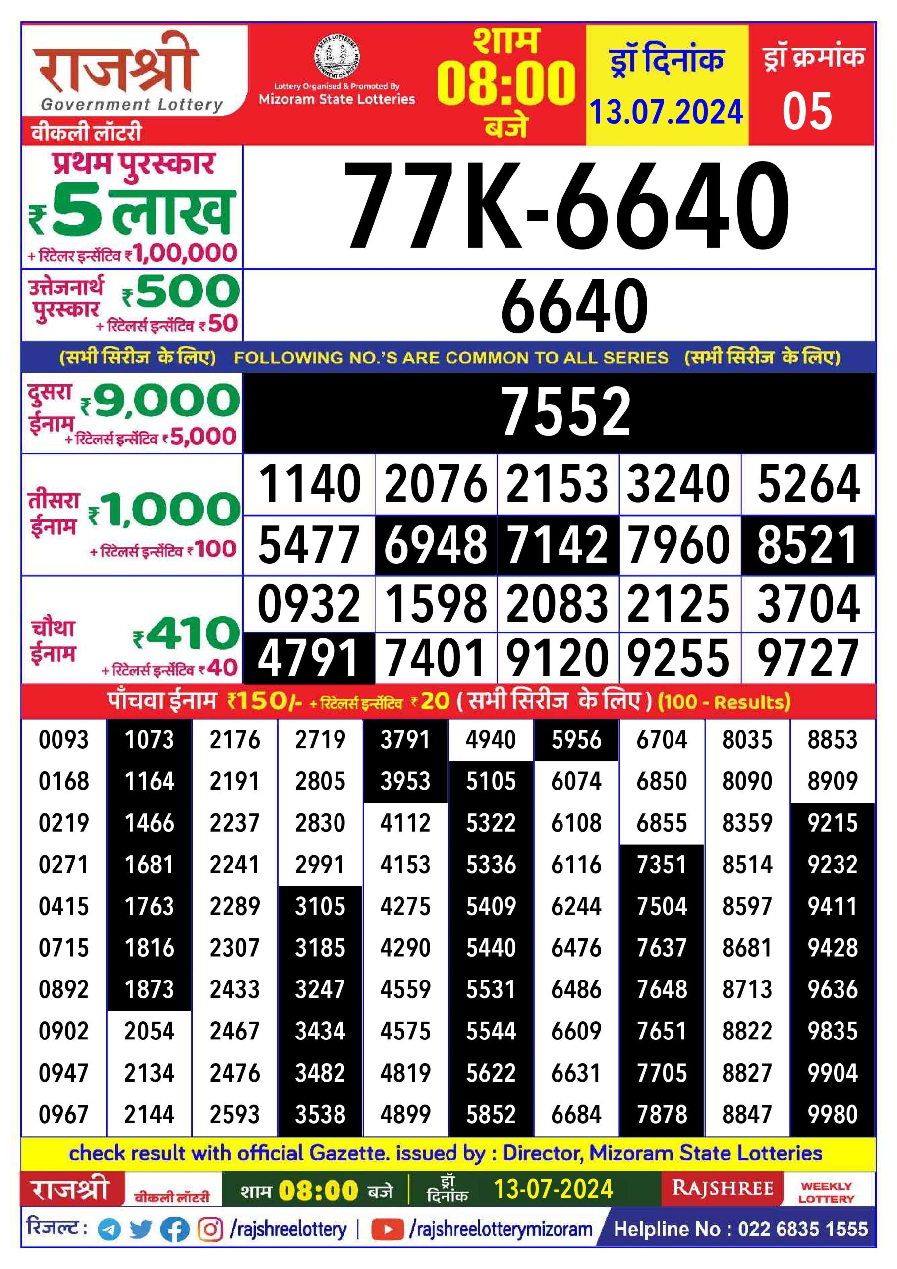 लाटरी सम्बाद टुडे