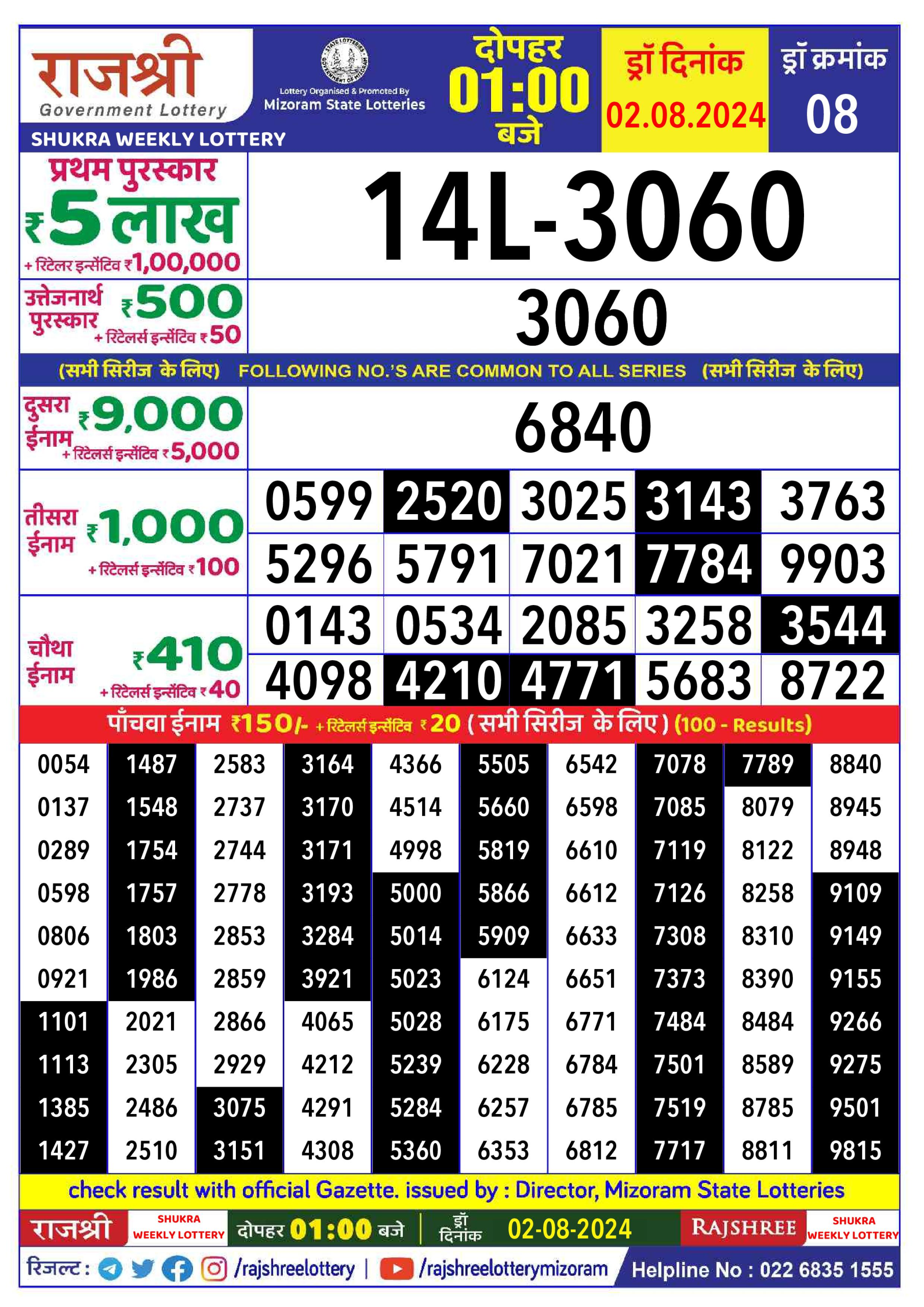 लाटरी सम्बाद टुडे