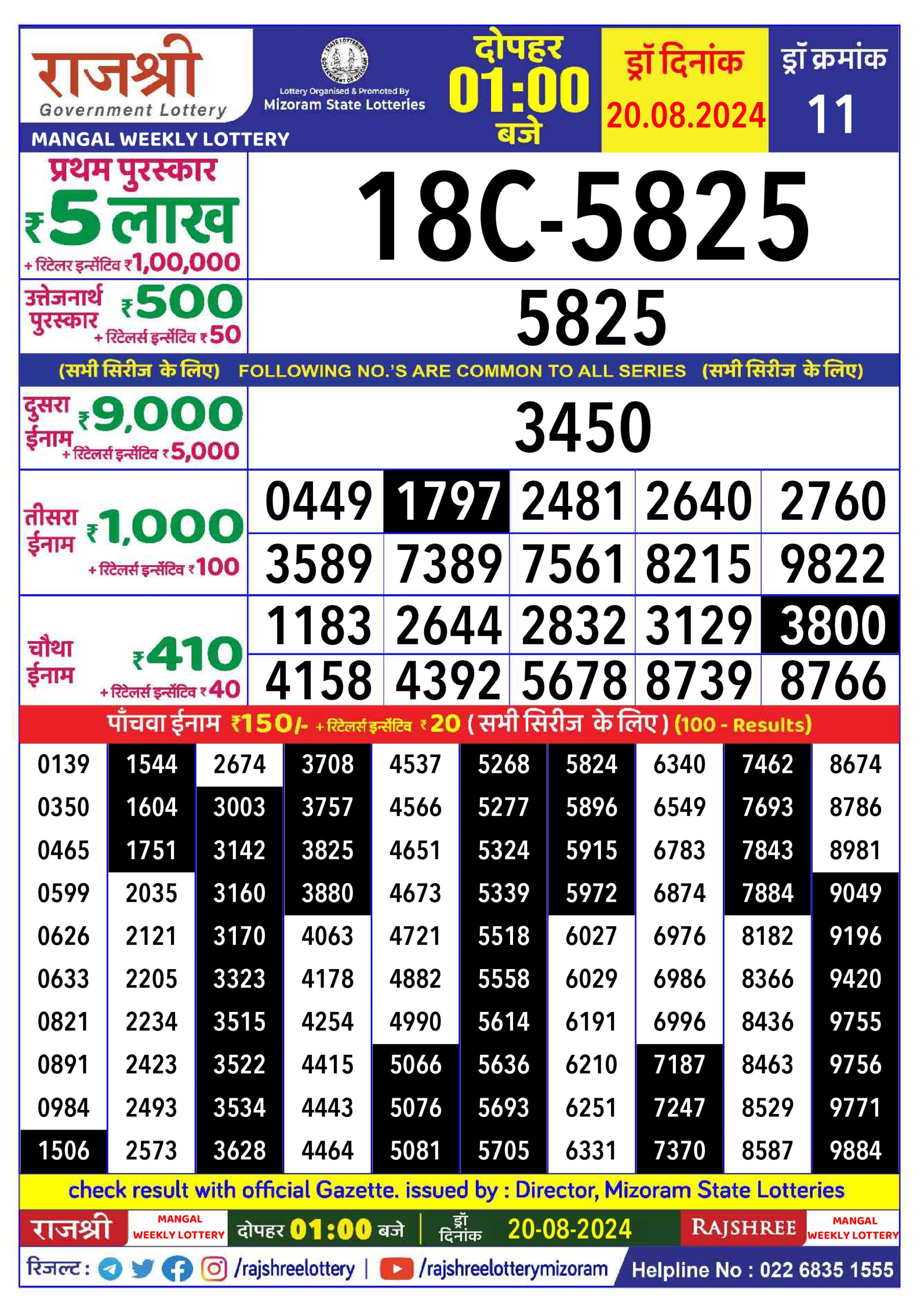 लाटरी सम्बाद टुडे