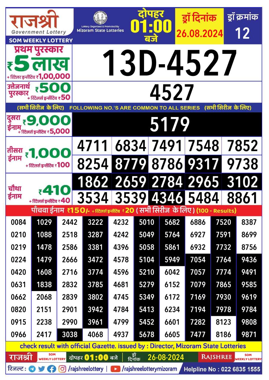 लाटरी सम्बाद टुडे