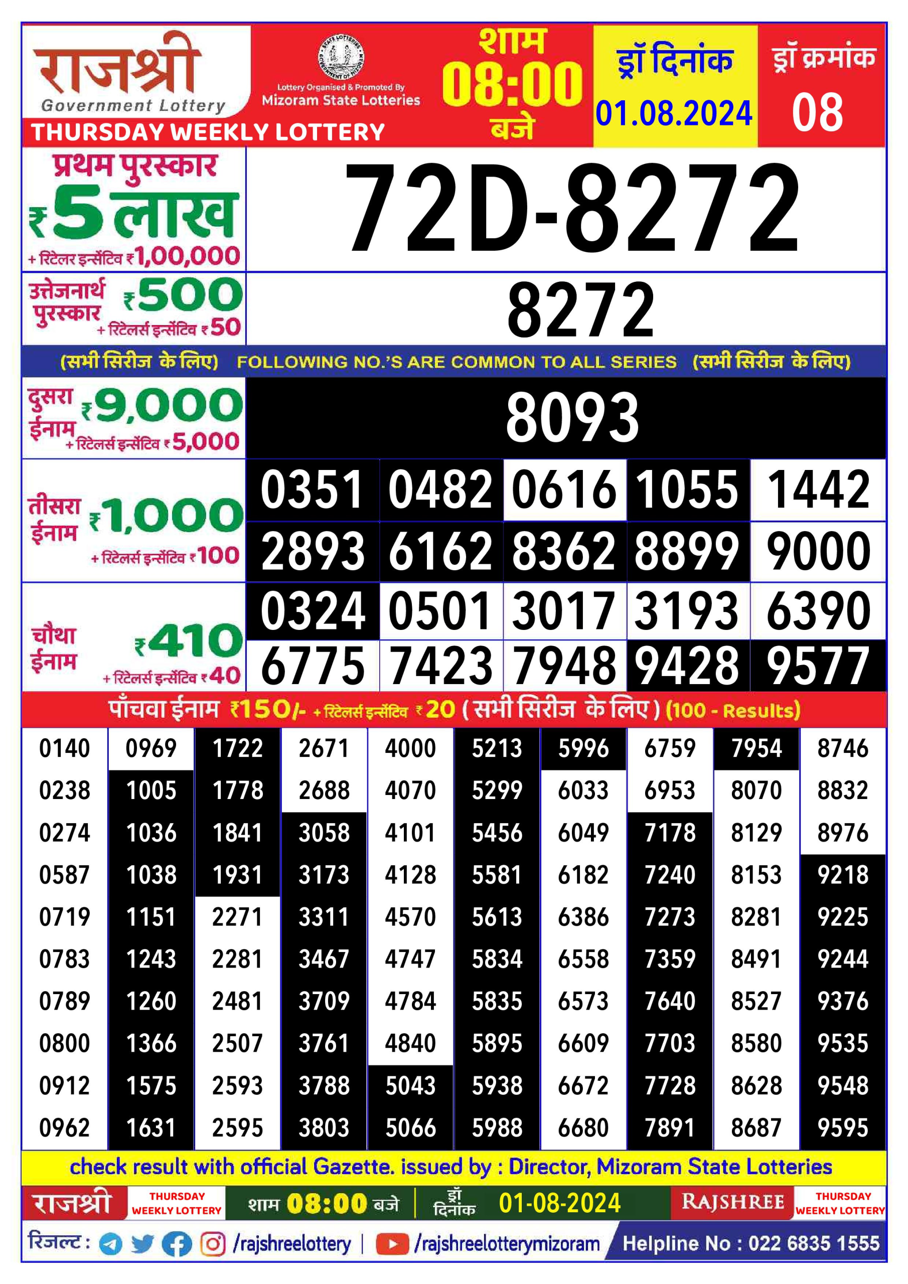 लाटरी सम्बाद टुडे