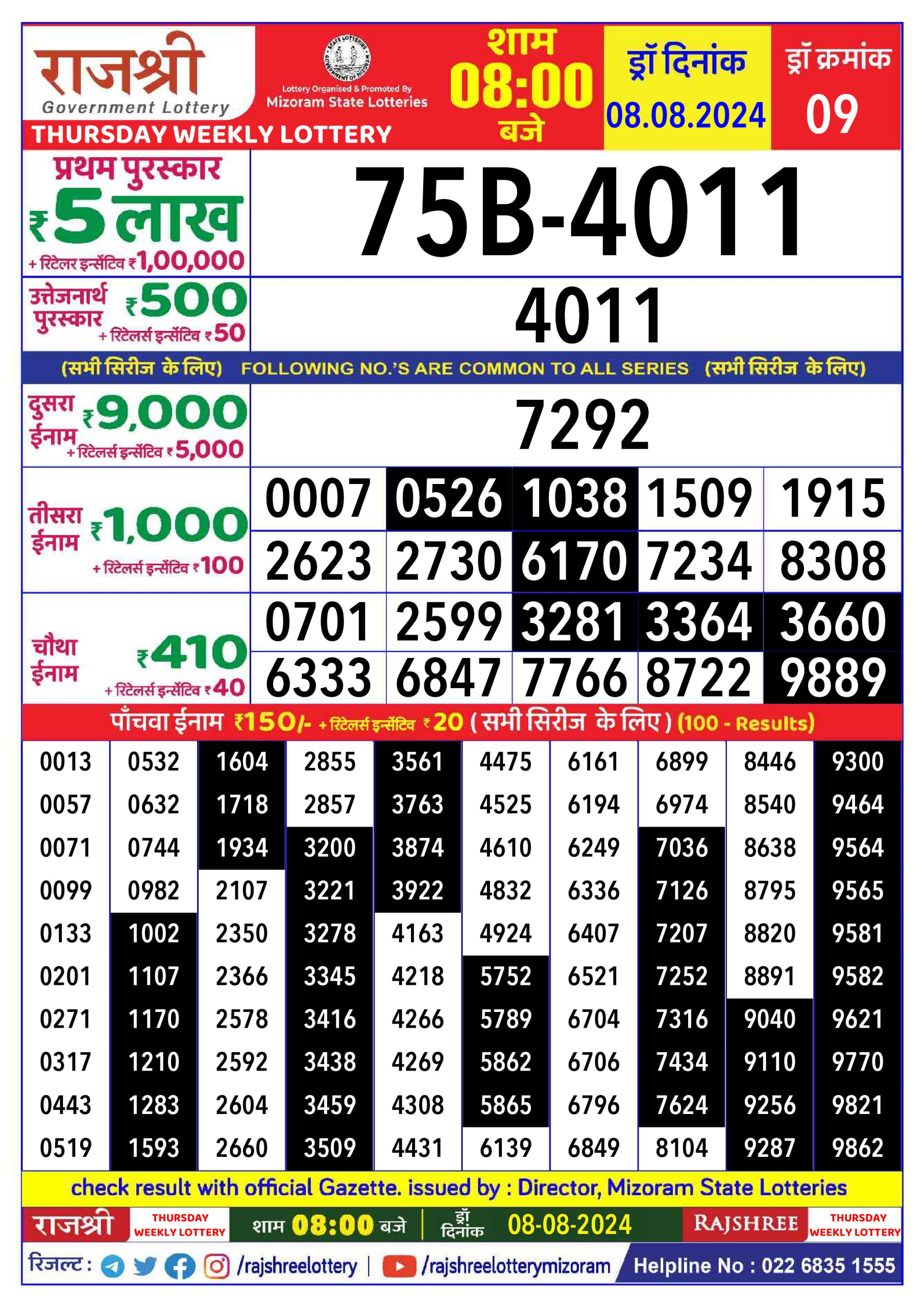 लाटरी सम्बाद टुडे