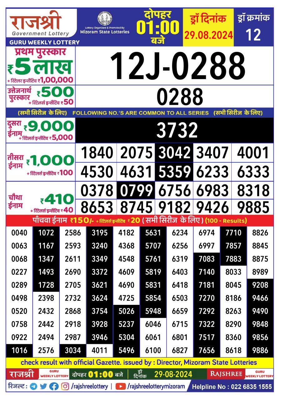 लाटरी सम्बाद टुडे