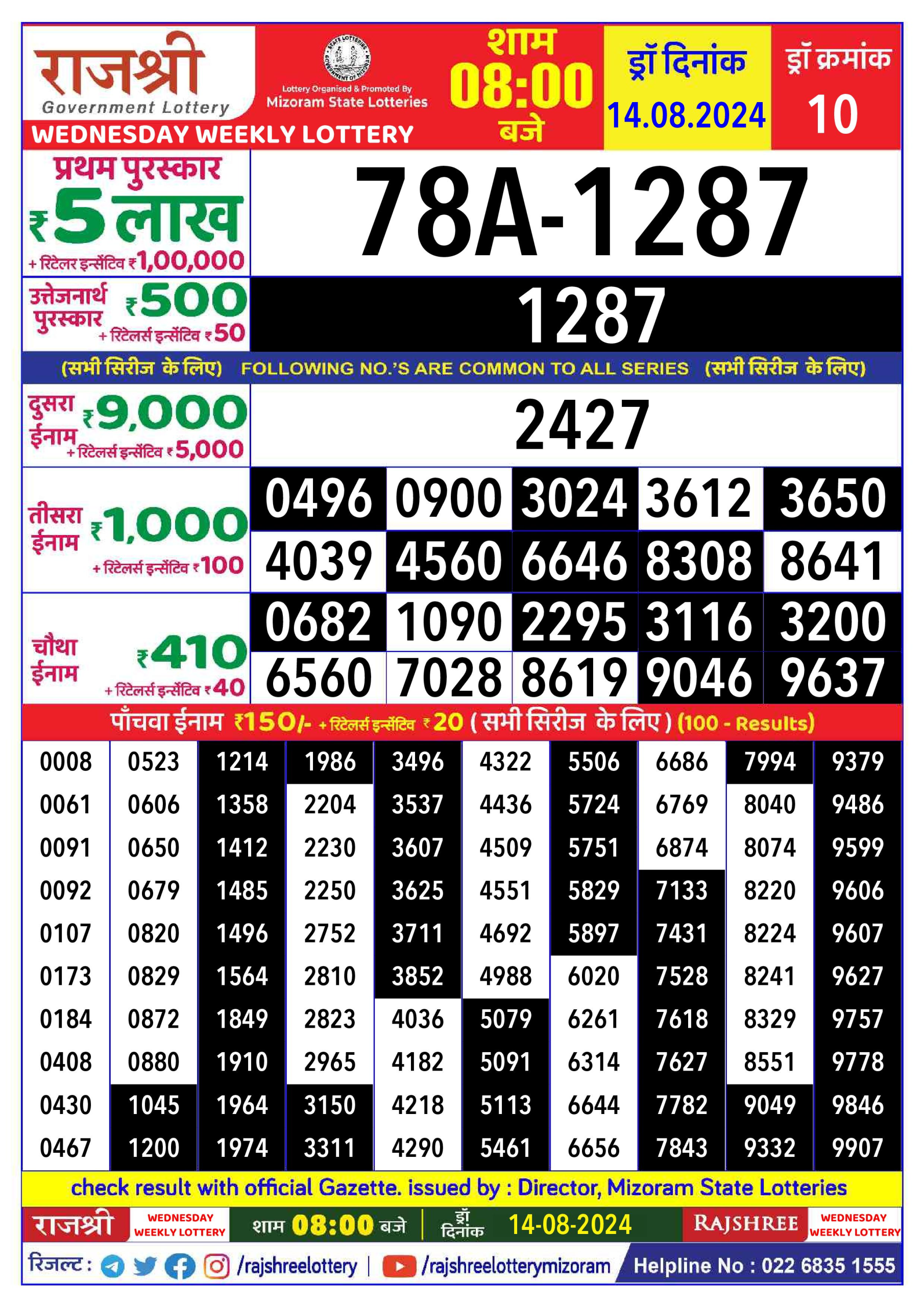 लाटरी सम्बाद टुडे