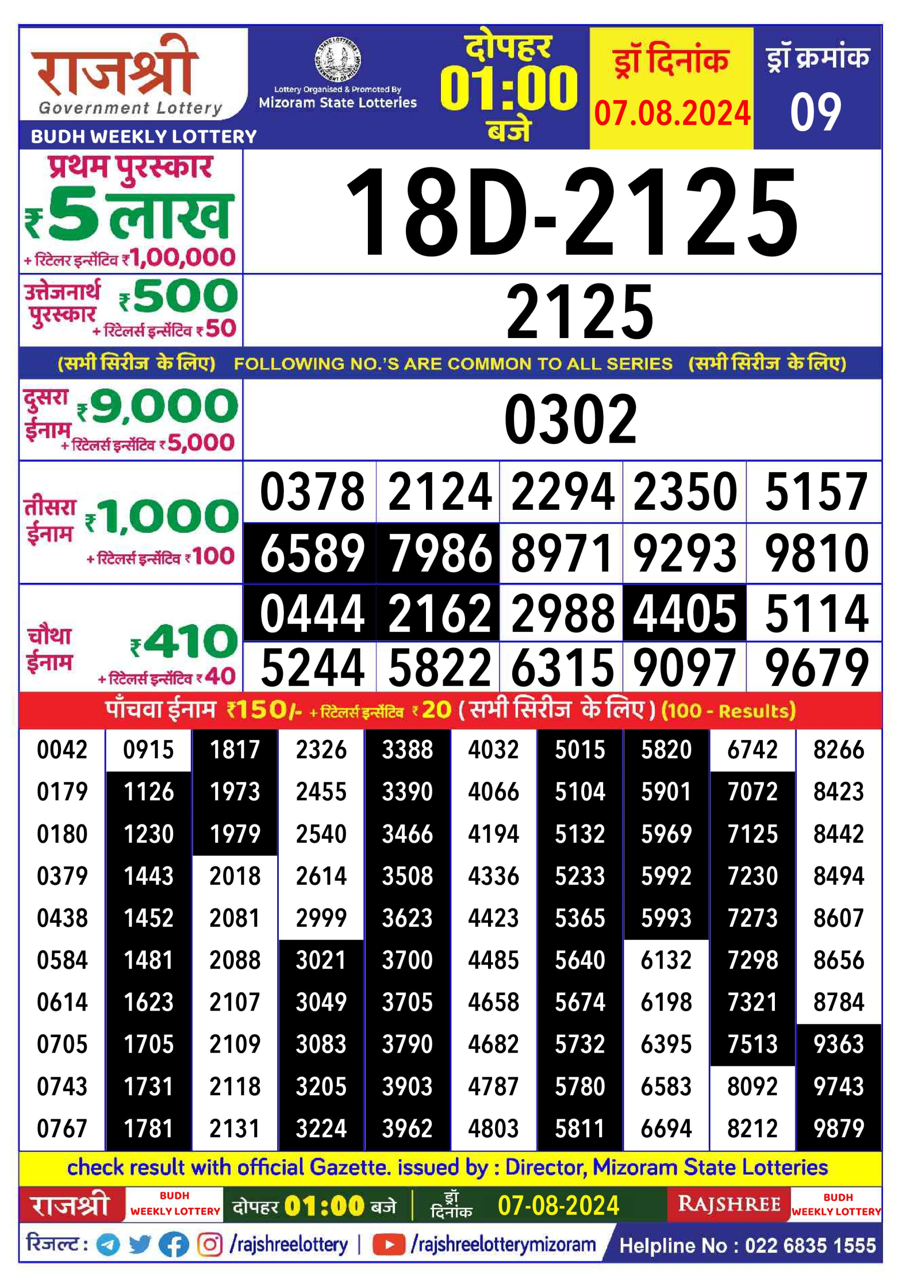 लाटरी सम्बाद टुडे