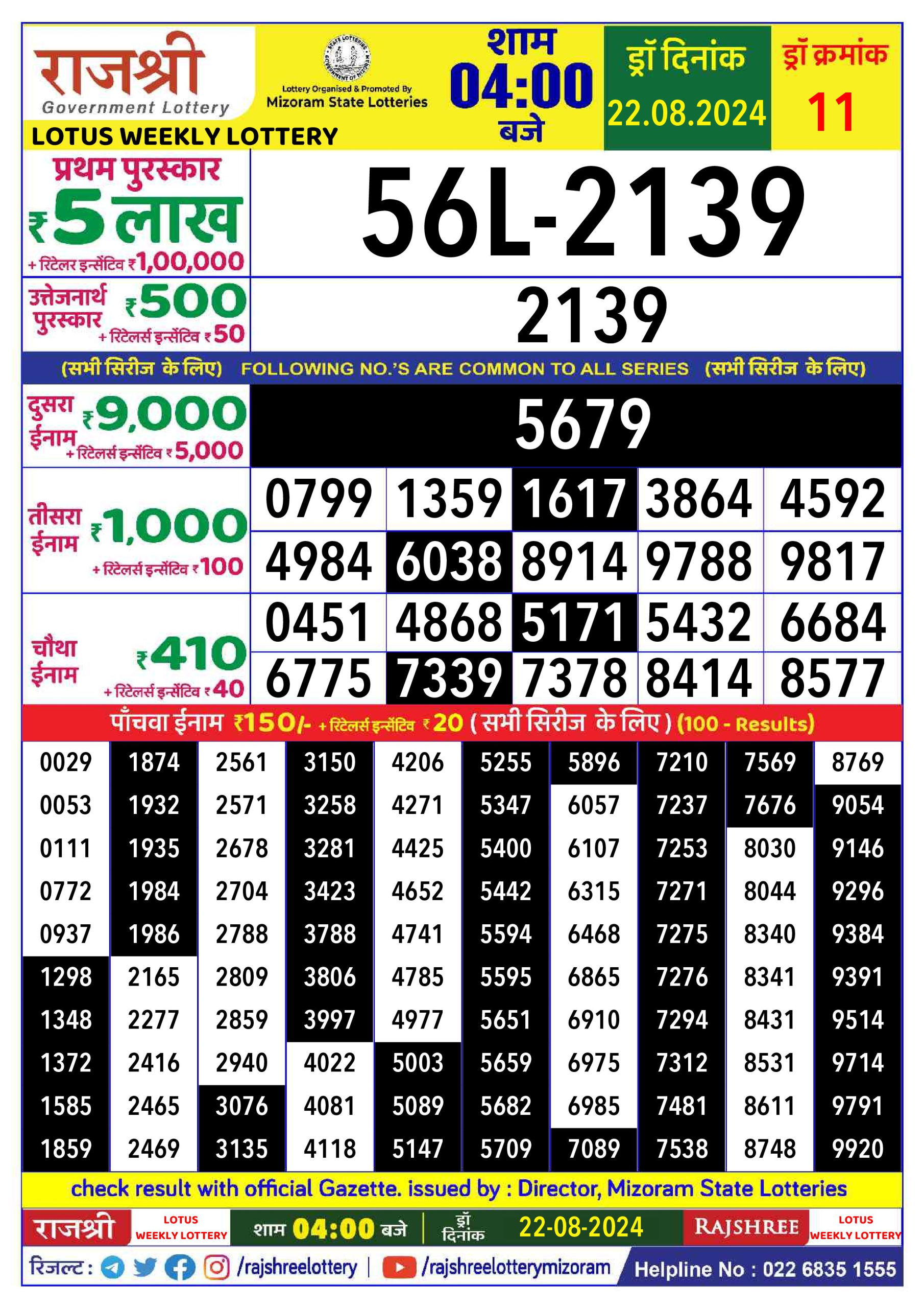 लाटरी सम्बाद टुडे