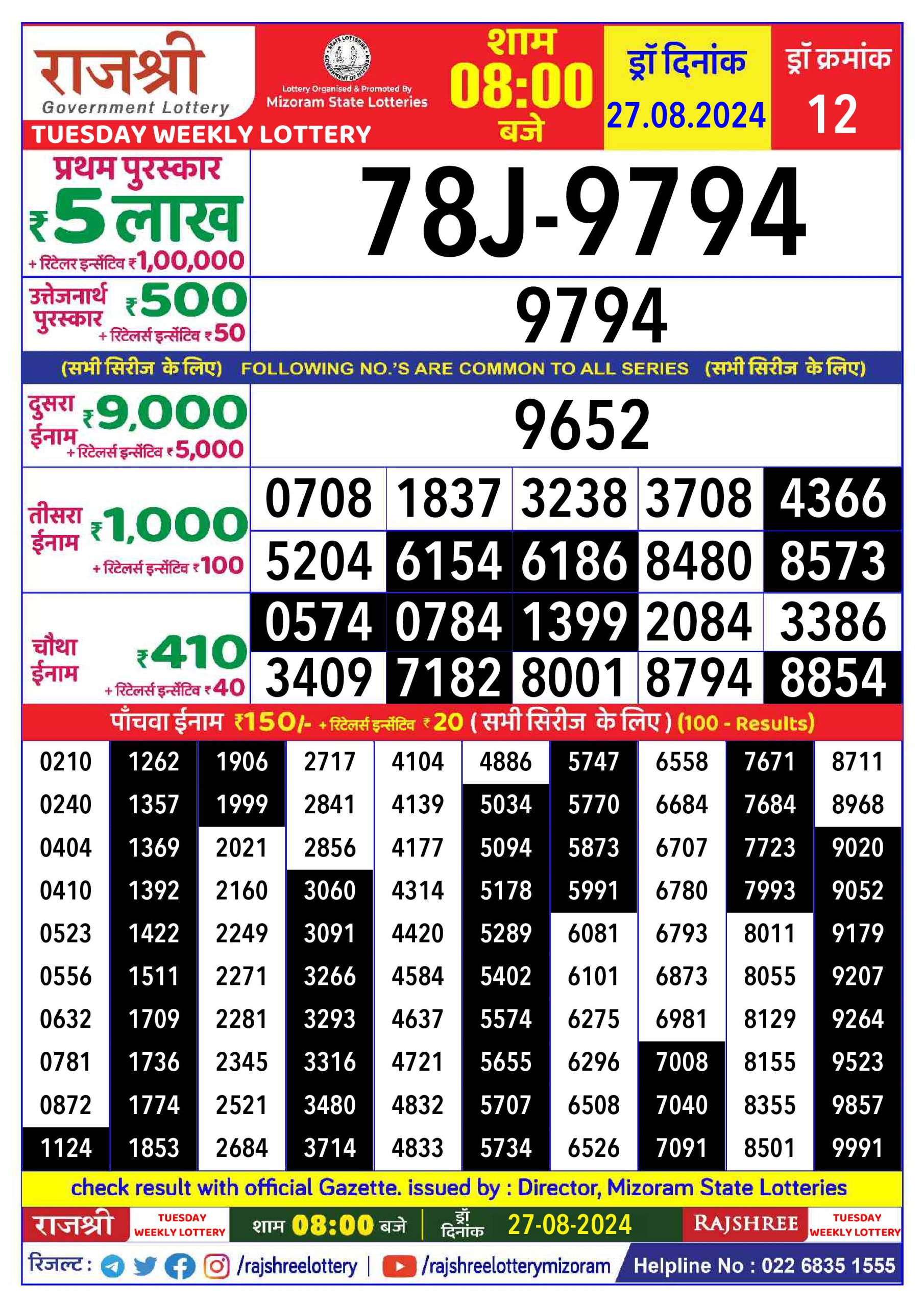 लाटरी सम्बाद टुडे