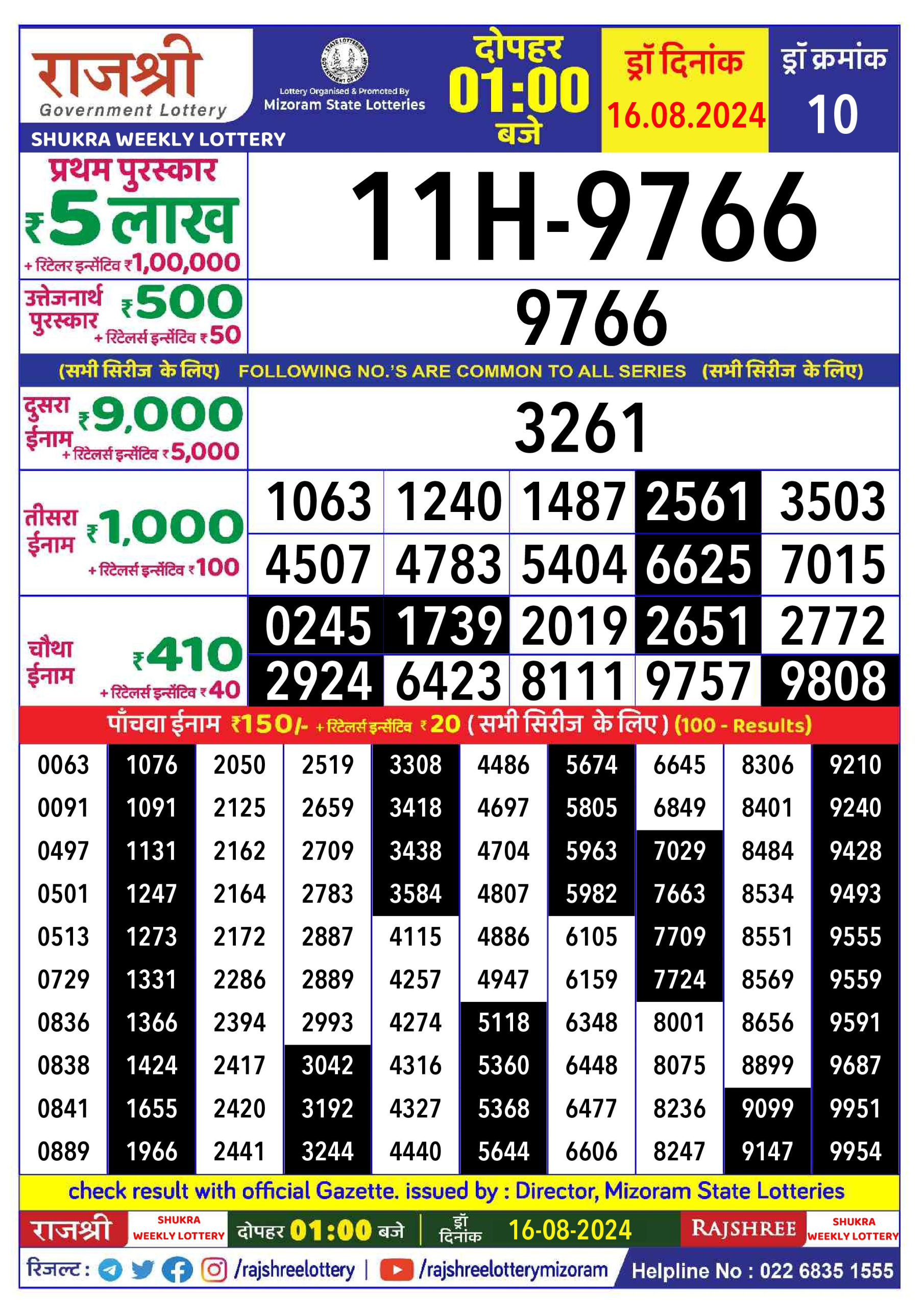 लाटरी सम्बाद टुडे