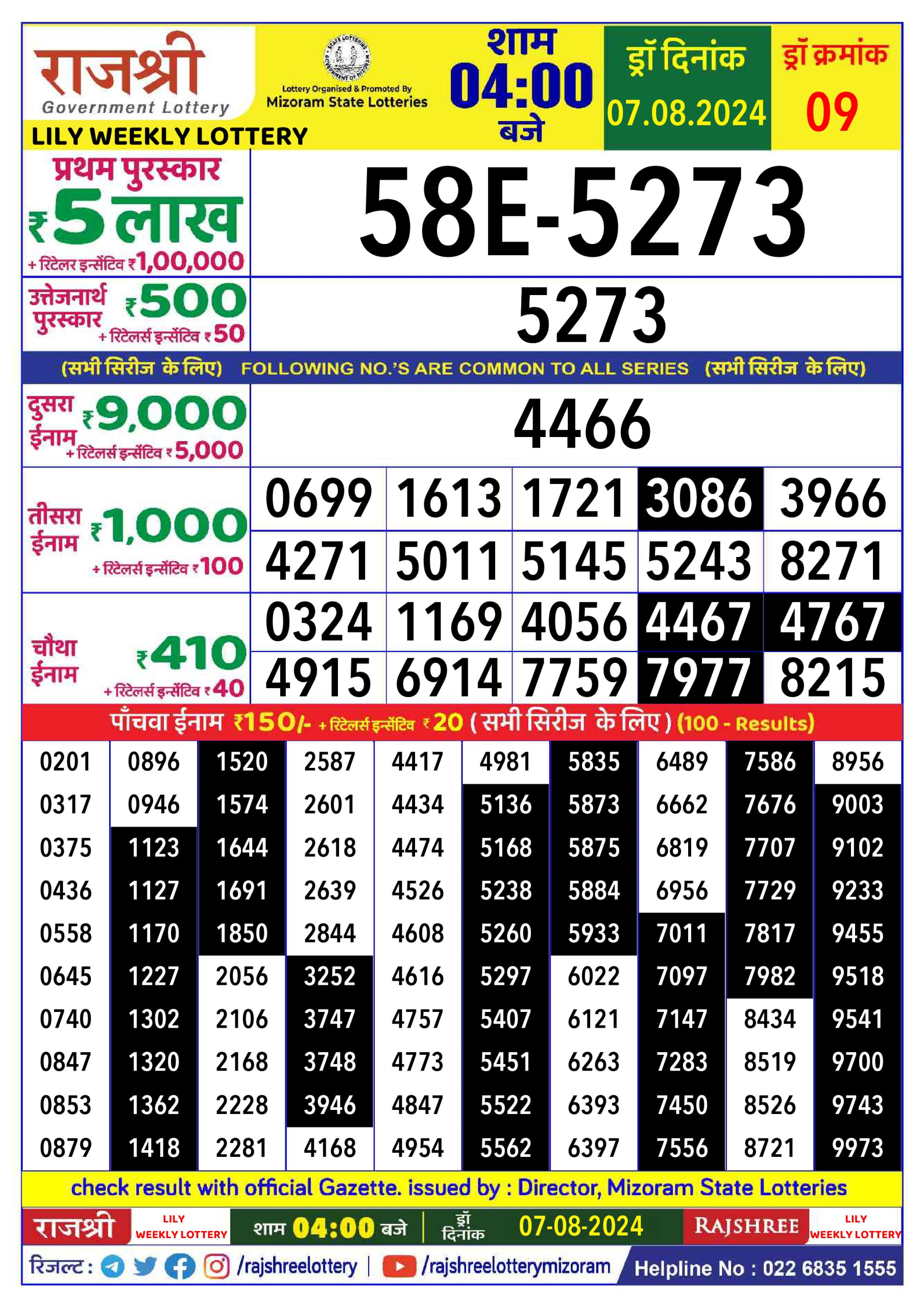 लाटरी सम्बाद टुडे