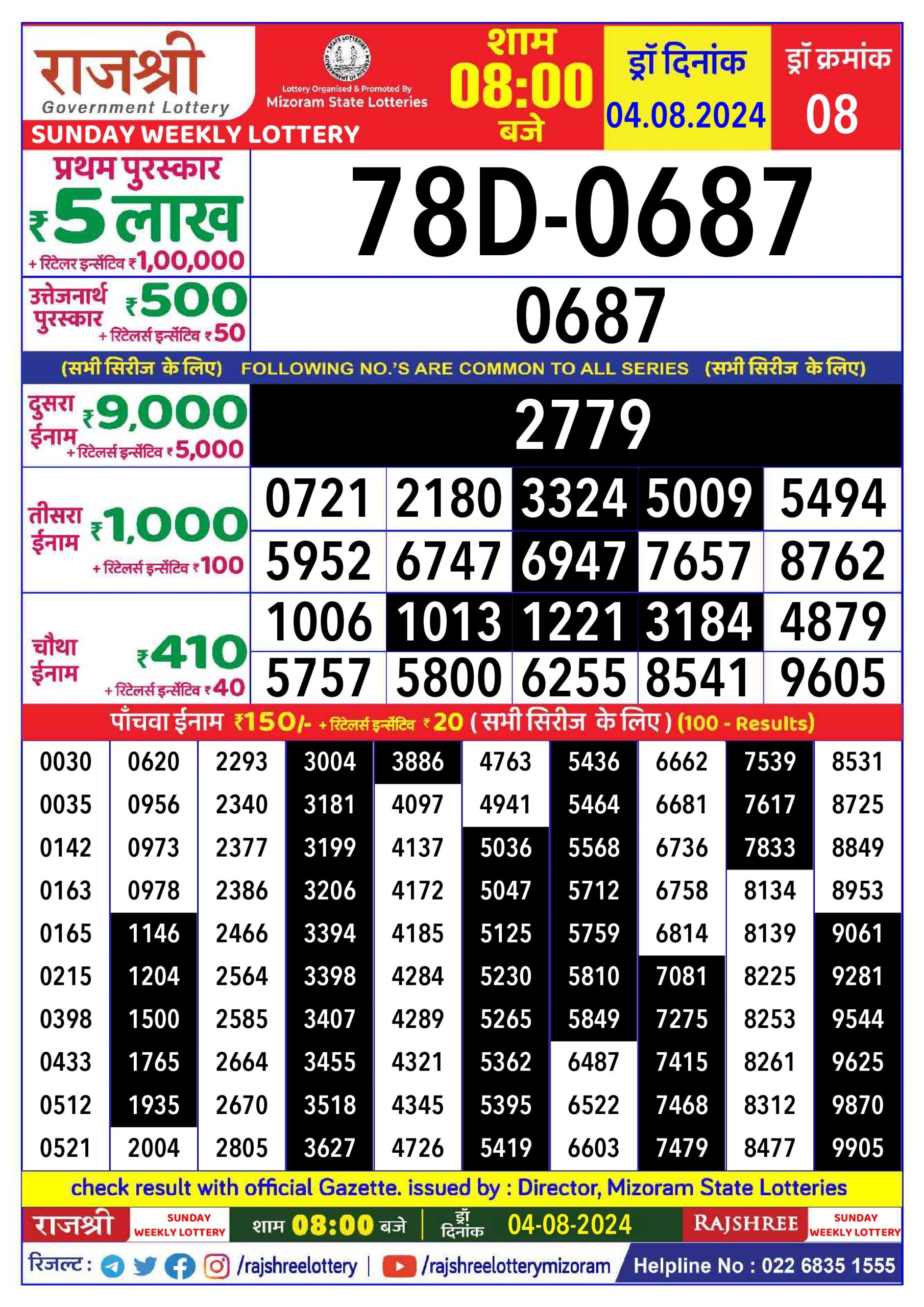 लाटरी सम्बाद टुडे