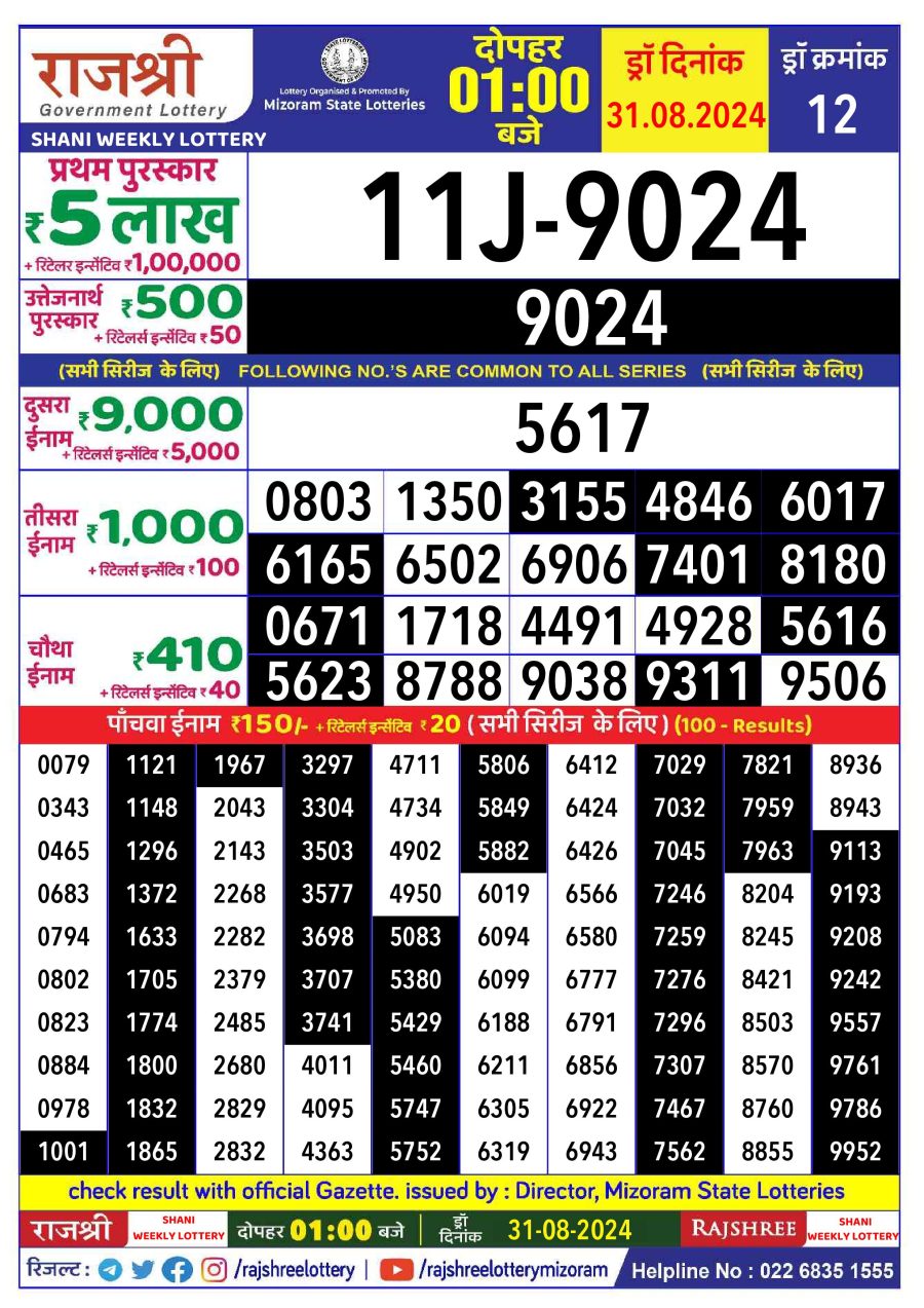 लाटरी सम्बाद टुडे