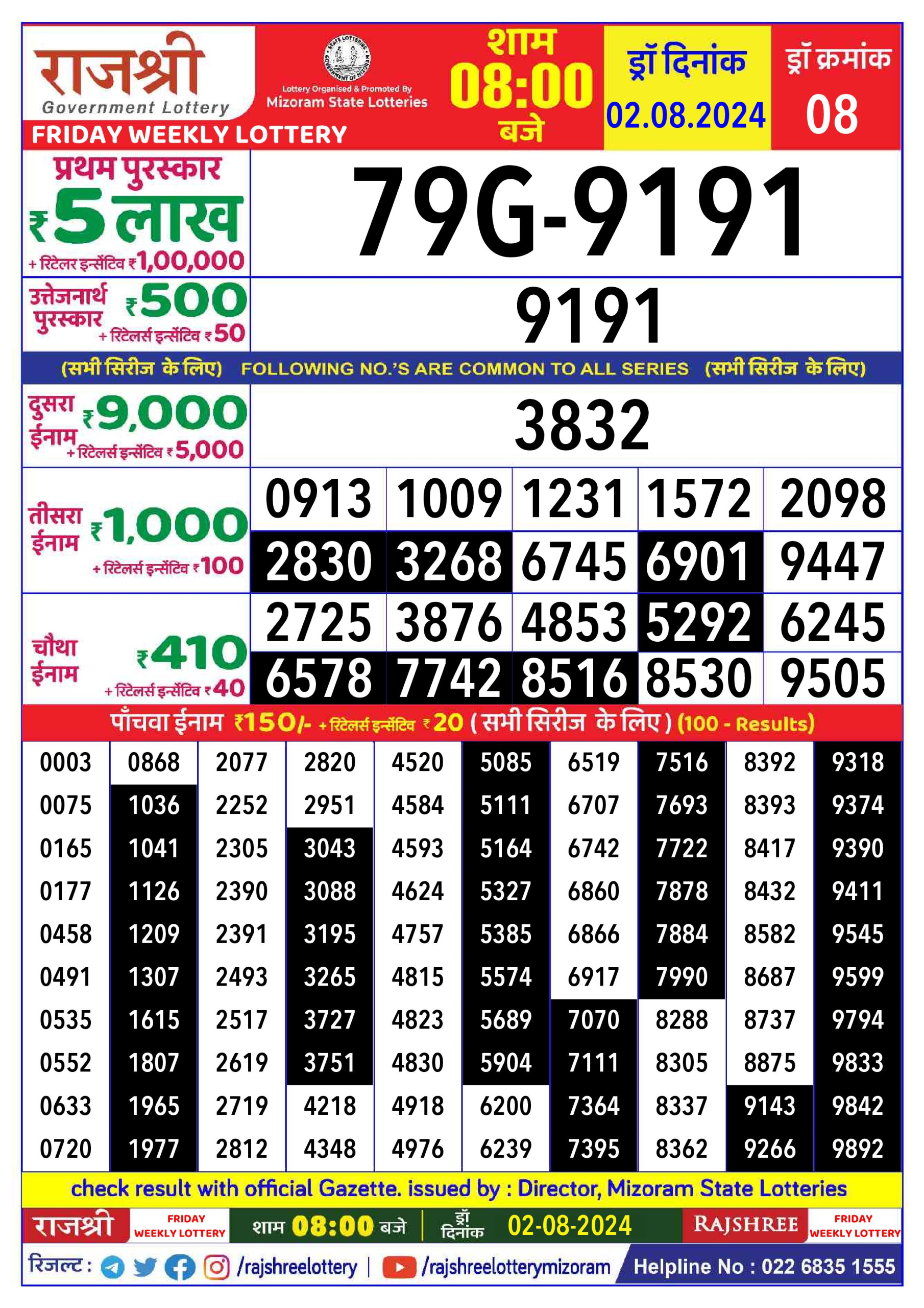 लाटरी सम्बाद टुडे