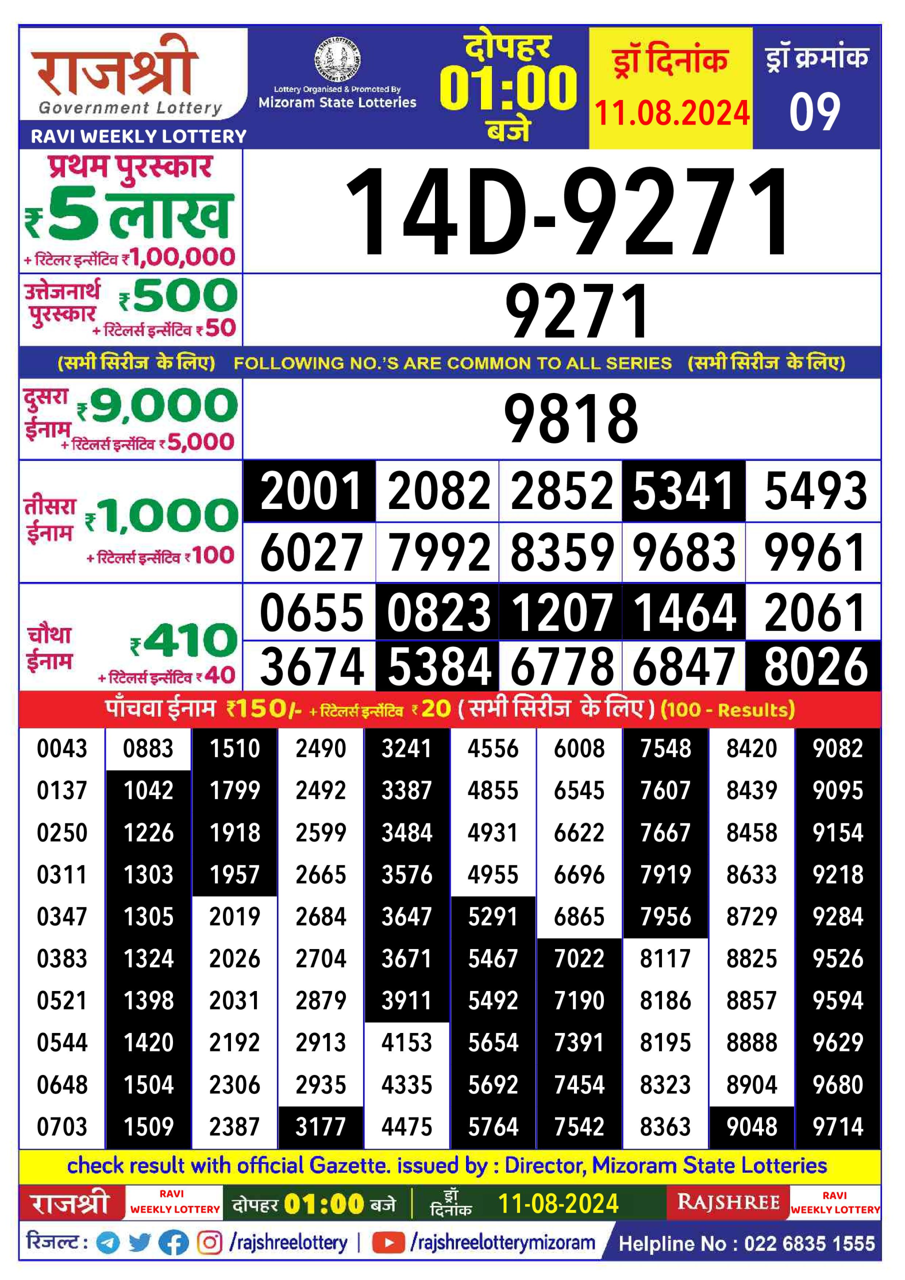 लाटरी सम्बाद टुडे