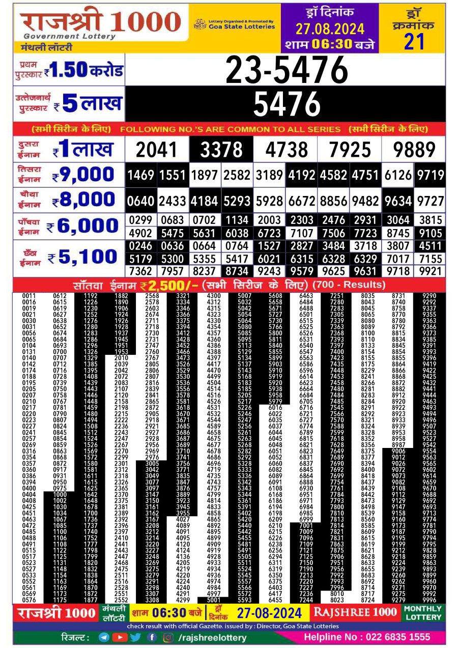 लाटरी सम्बाद टुडे