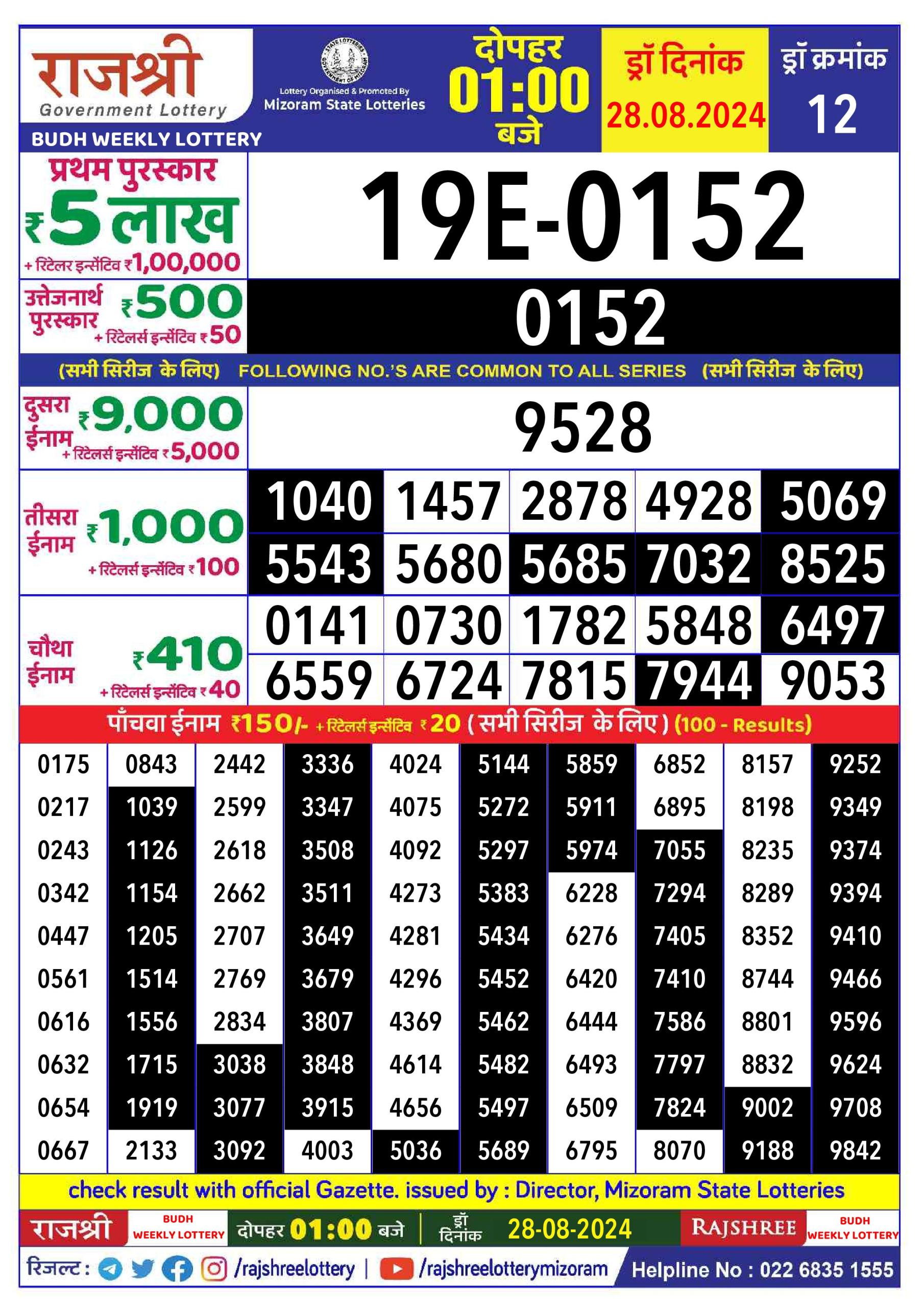 लाटरी सम्बाद टुडे