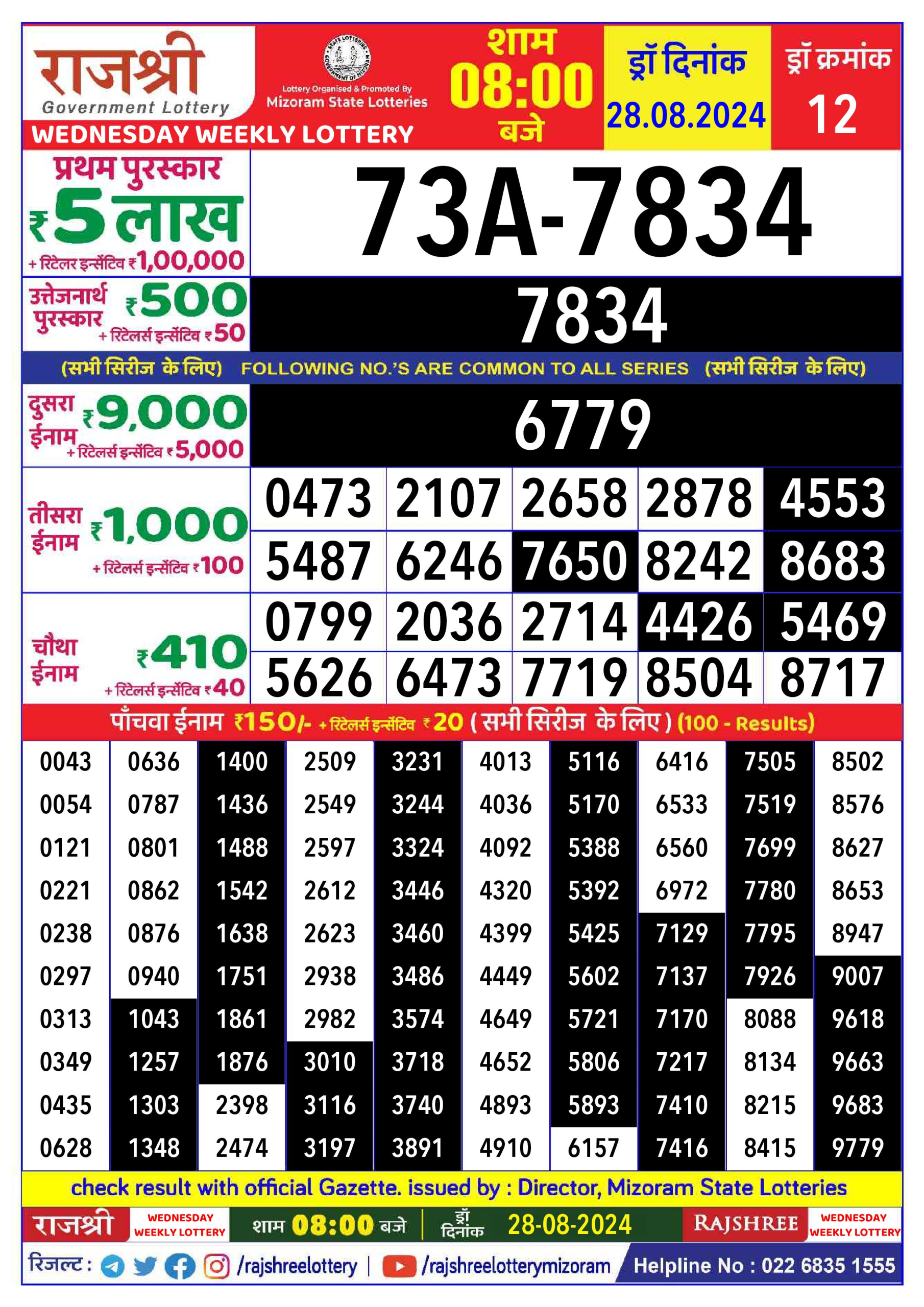 लाटरी सम्बाद टुडे