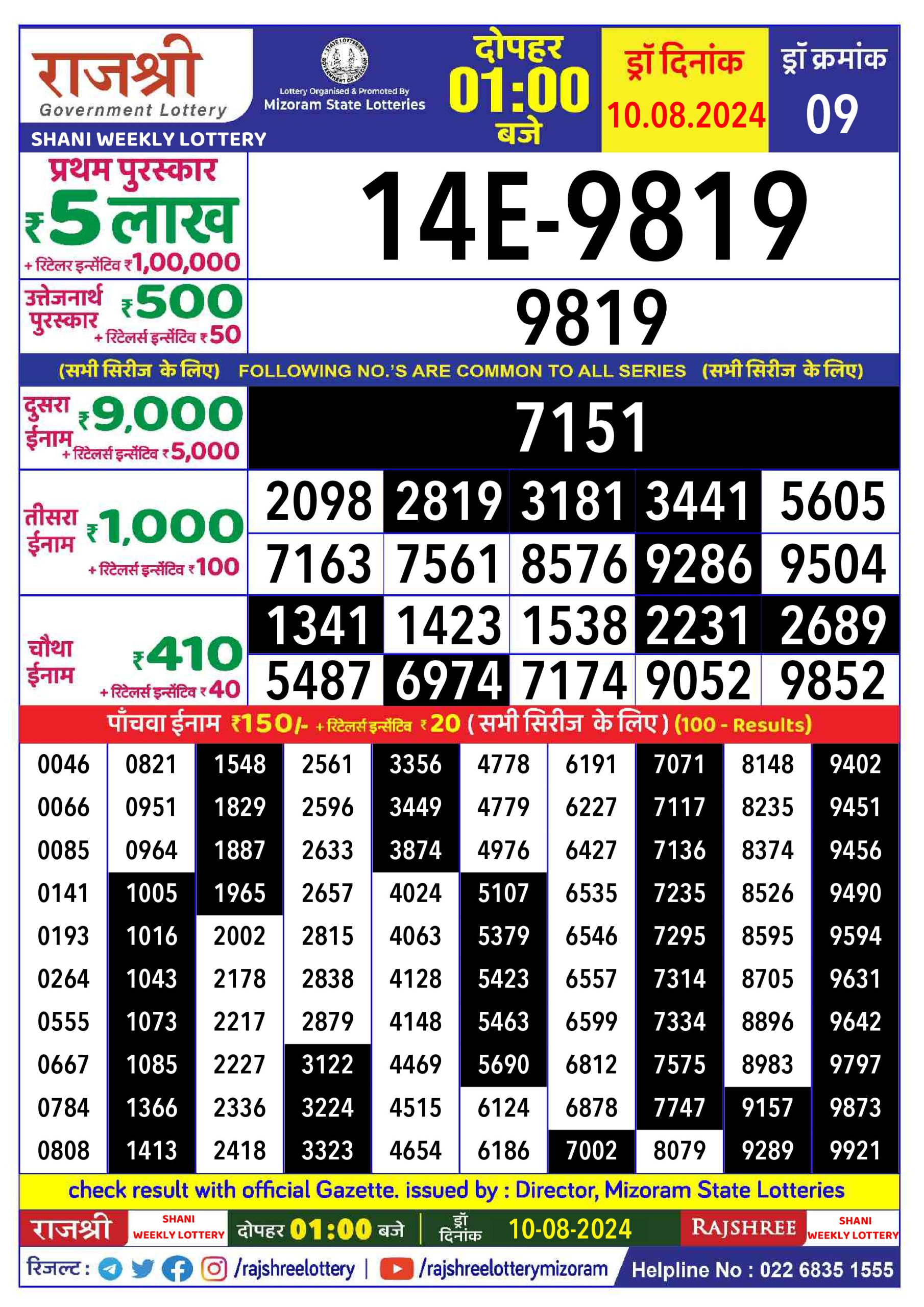 लाटरी सम्बाद टुडे