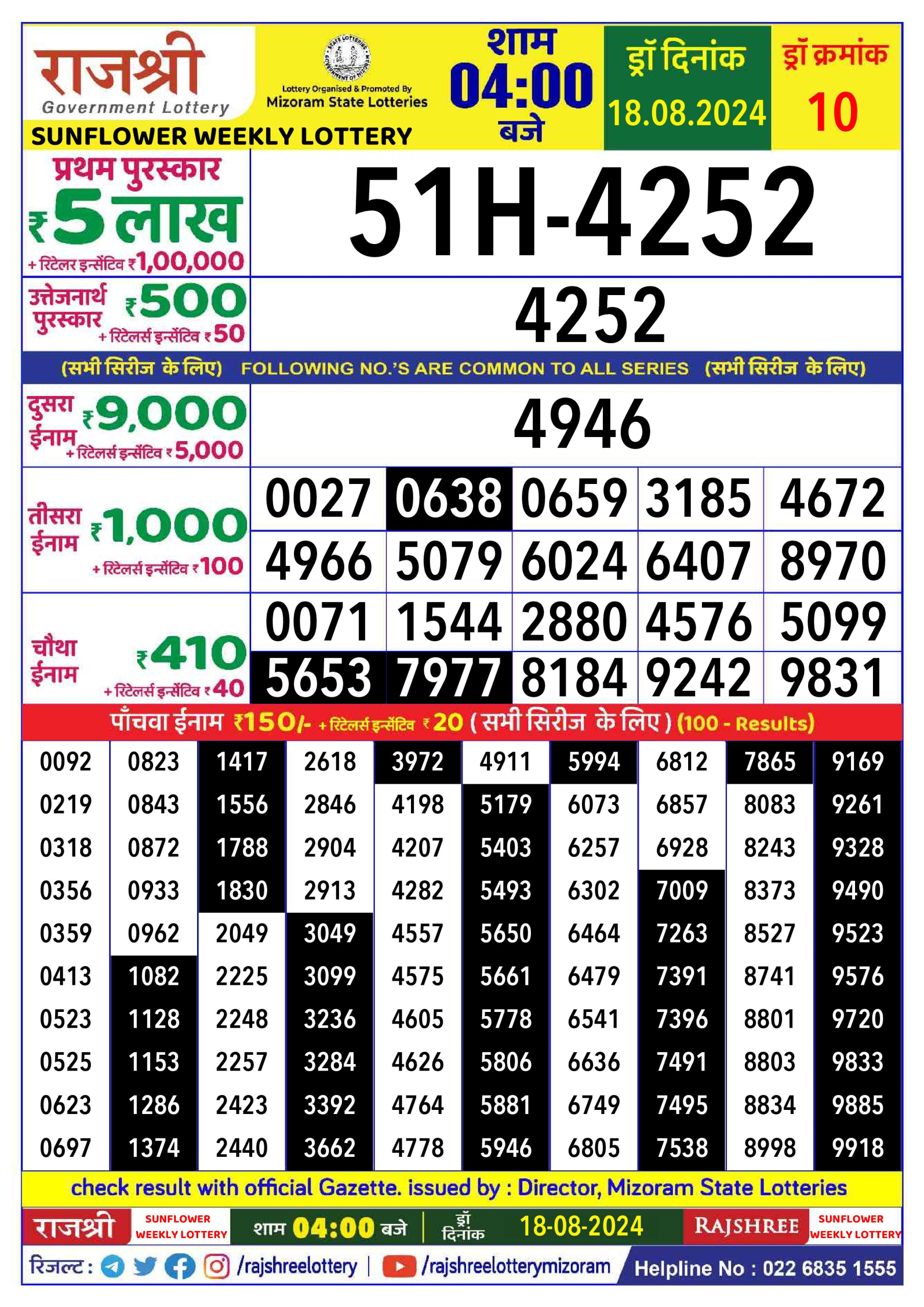 लाटरी सम्बाद टुडे