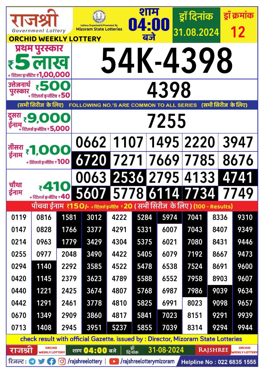 लाटरी सम्बाद टुडे