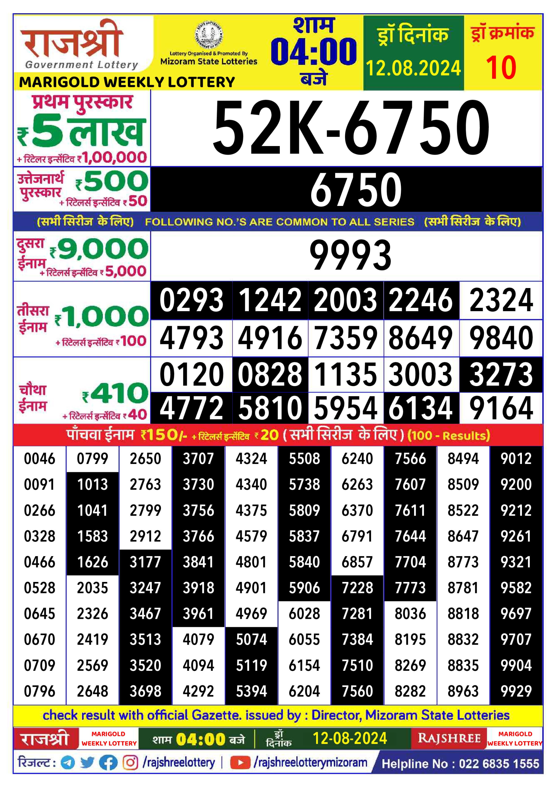 लाटरी सम्बाद टुडे