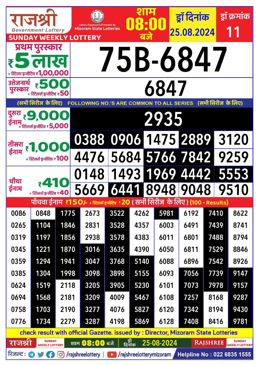 लाटरी सम्बाद टुडे