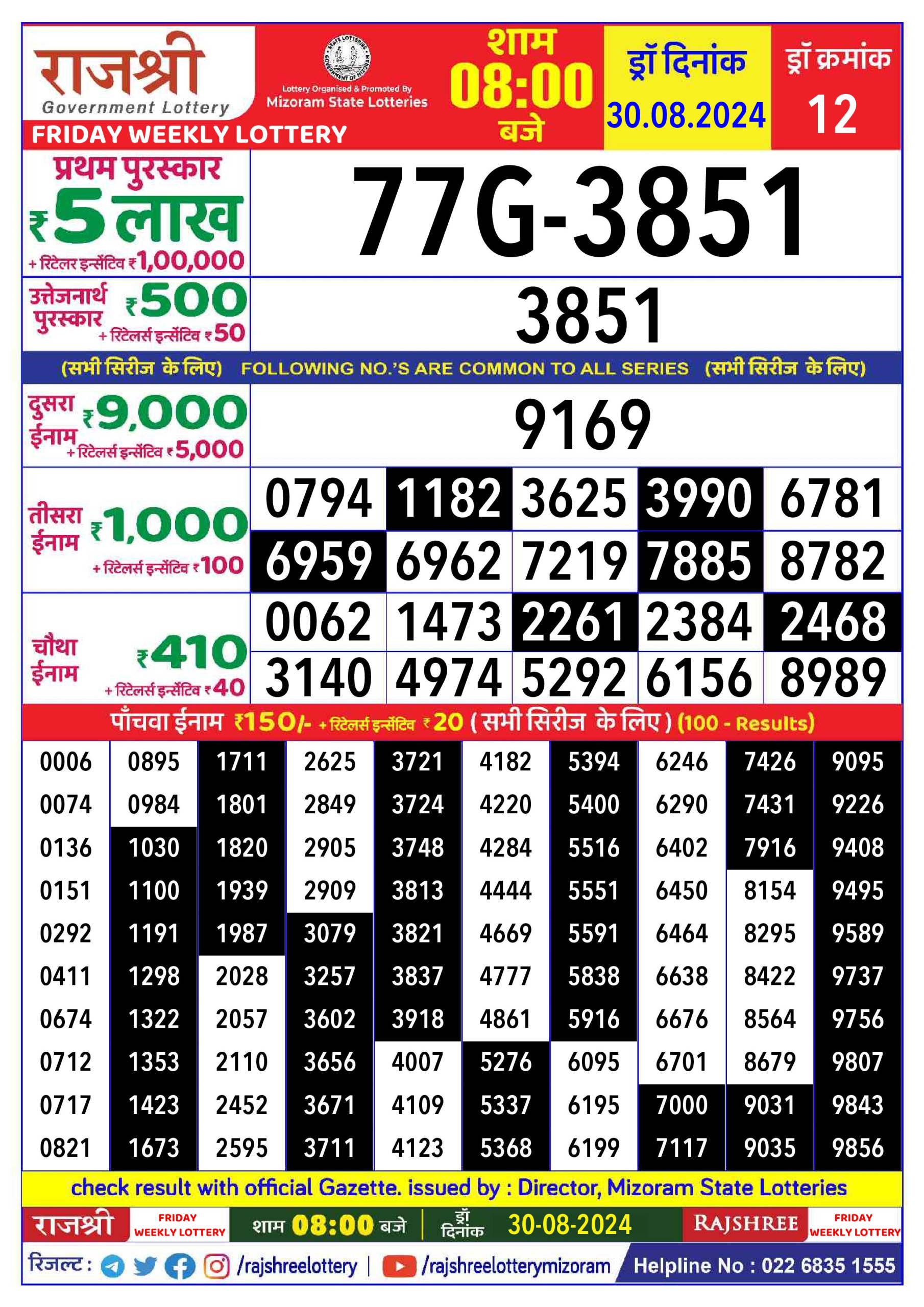 लाटरी सम्बाद टुडे