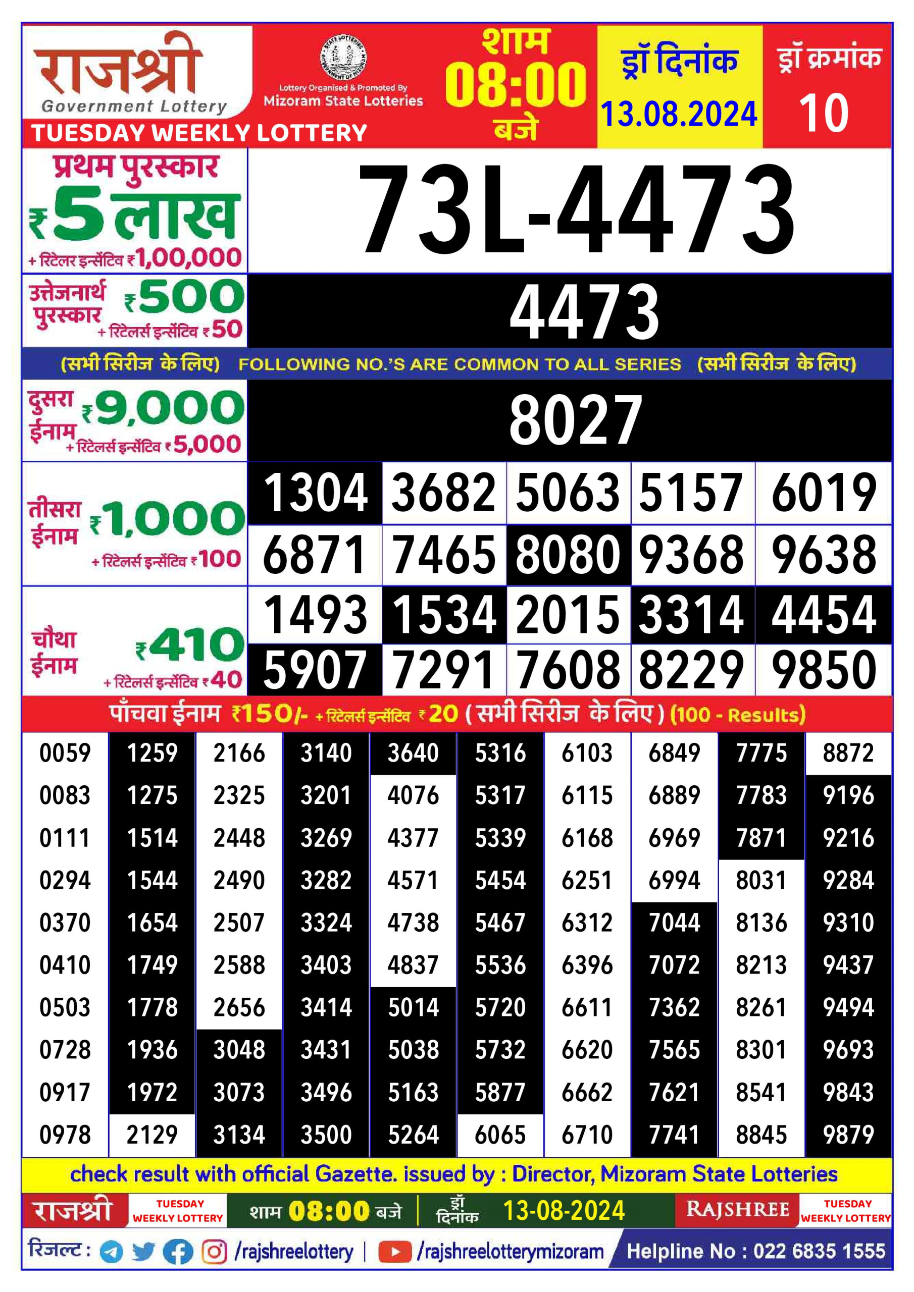 लाटरी सम्बाद टुडे