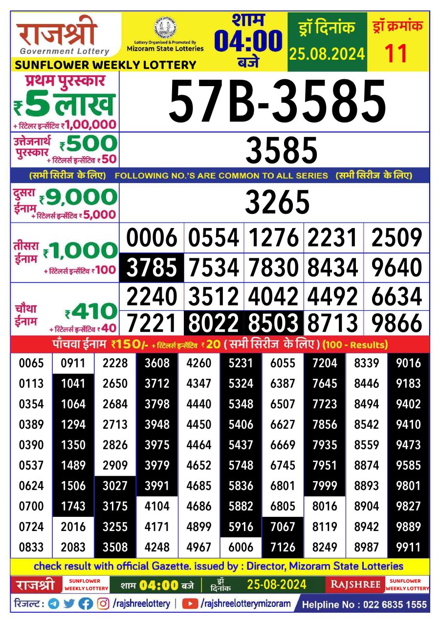 लाटरी सम्बाद टुडे