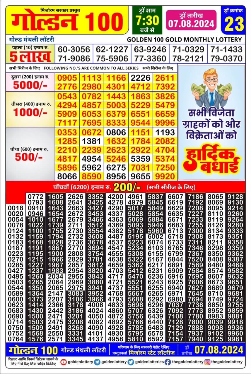 लाटरी सम्बाद टुडे