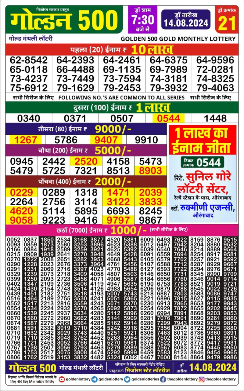 लाटरी सम्बाद टुडे