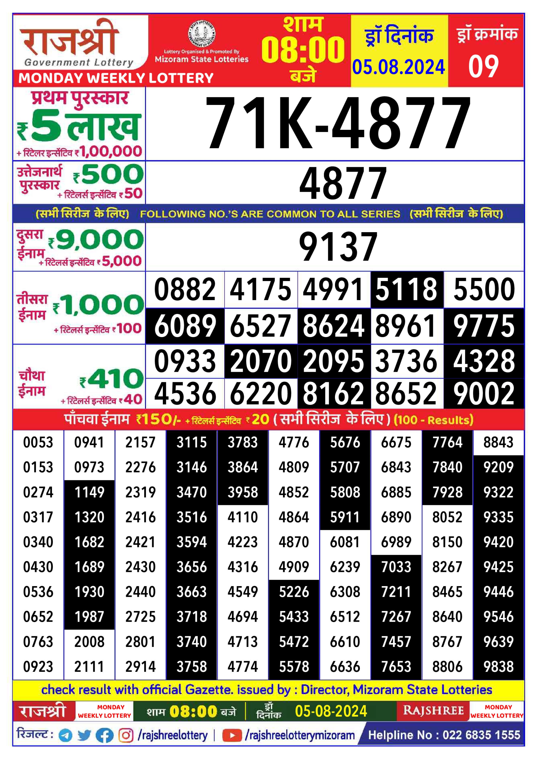 लाटरी सम्बाद टुडे