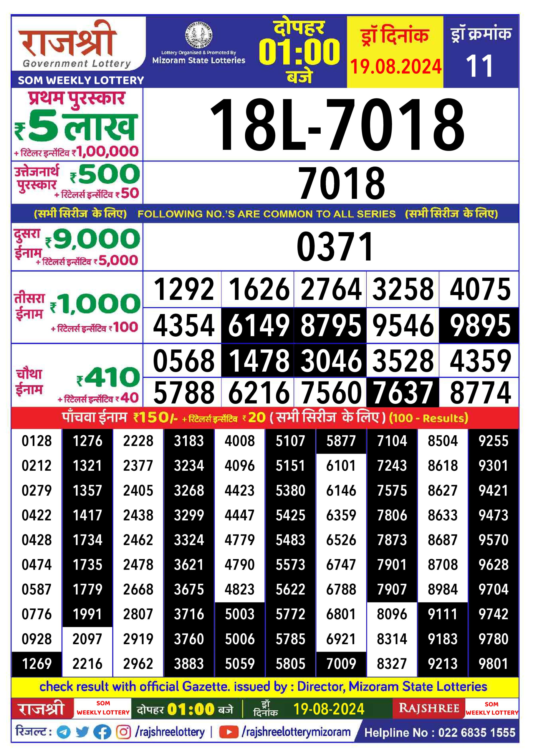 लाटरी सम्बाद टुडे