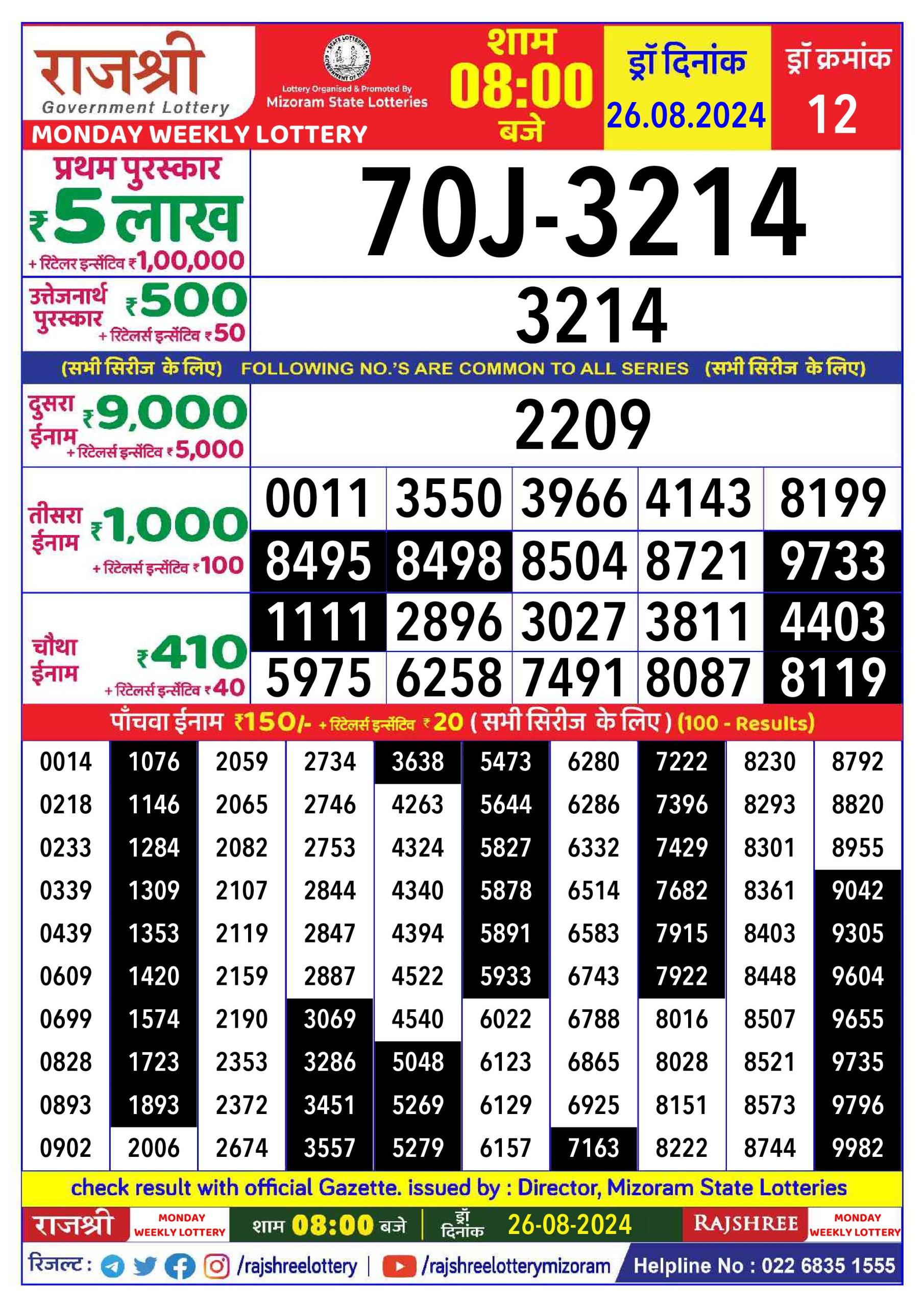 लाटरी सम्बाद टुडे