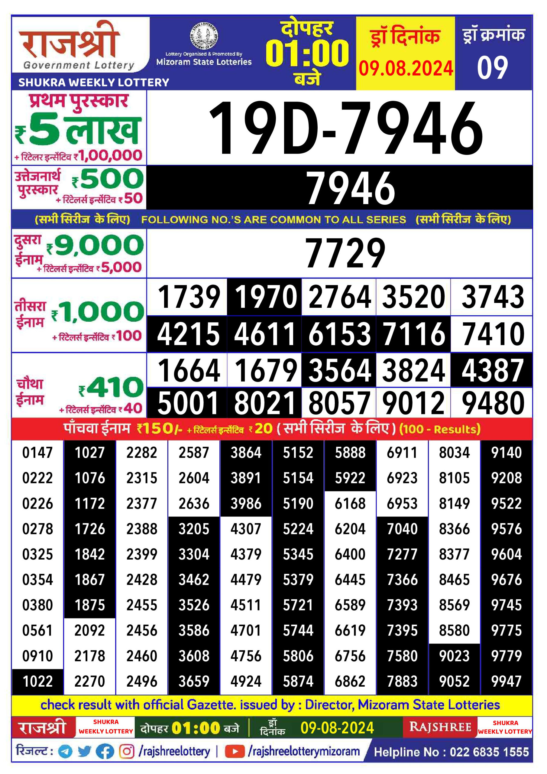 लाटरी सम्बाद टुडे