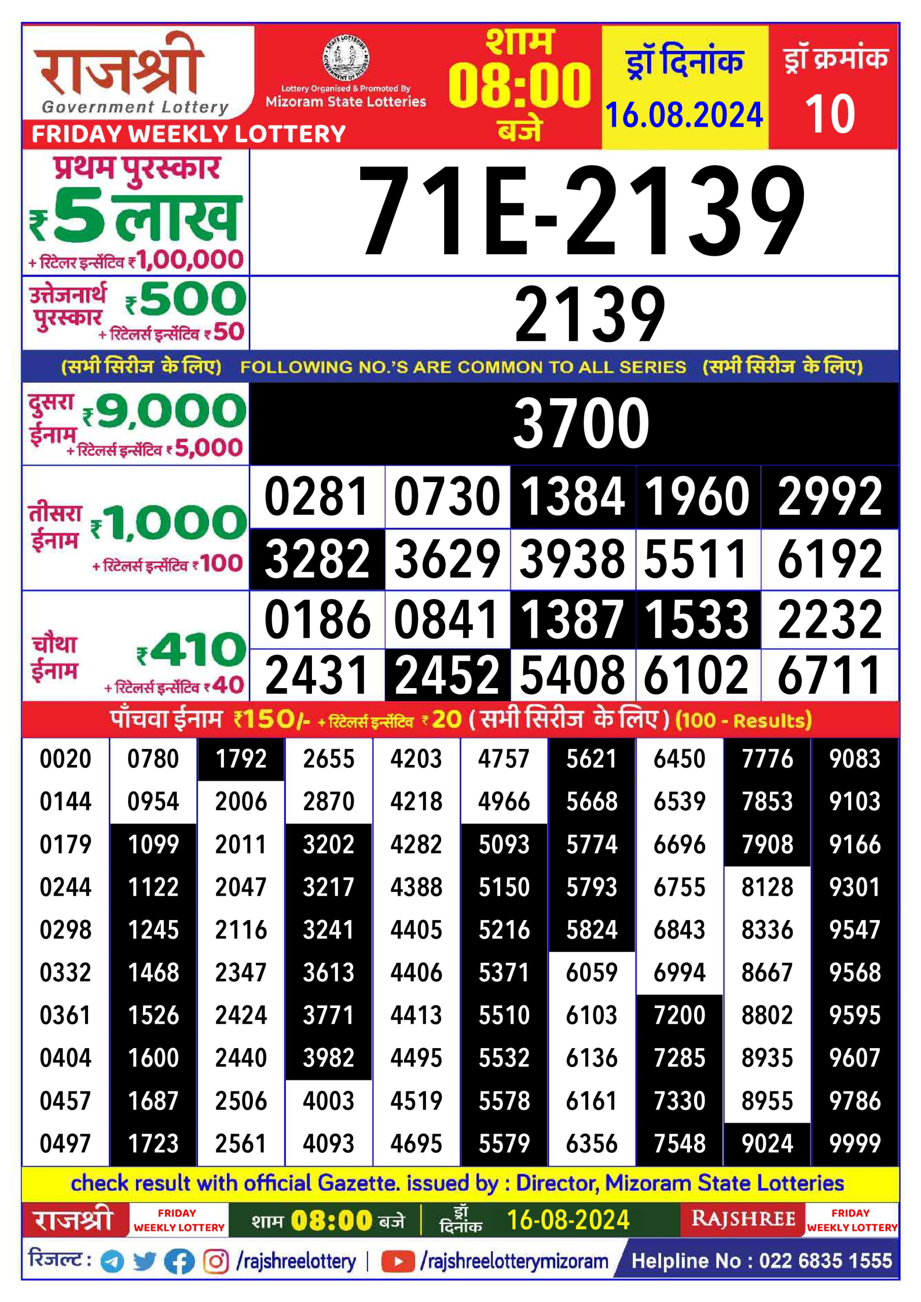 लाटरी सम्बाद टुडे