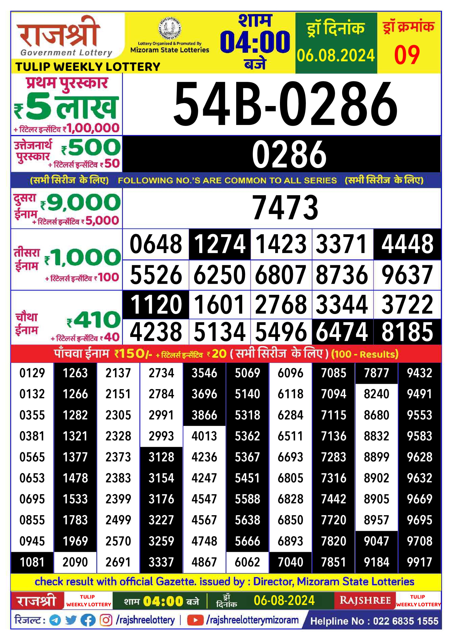 लाटरी सम्बाद टुडे