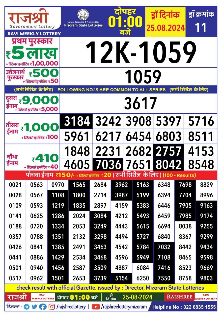 लाटरी सम्बाद टुडे