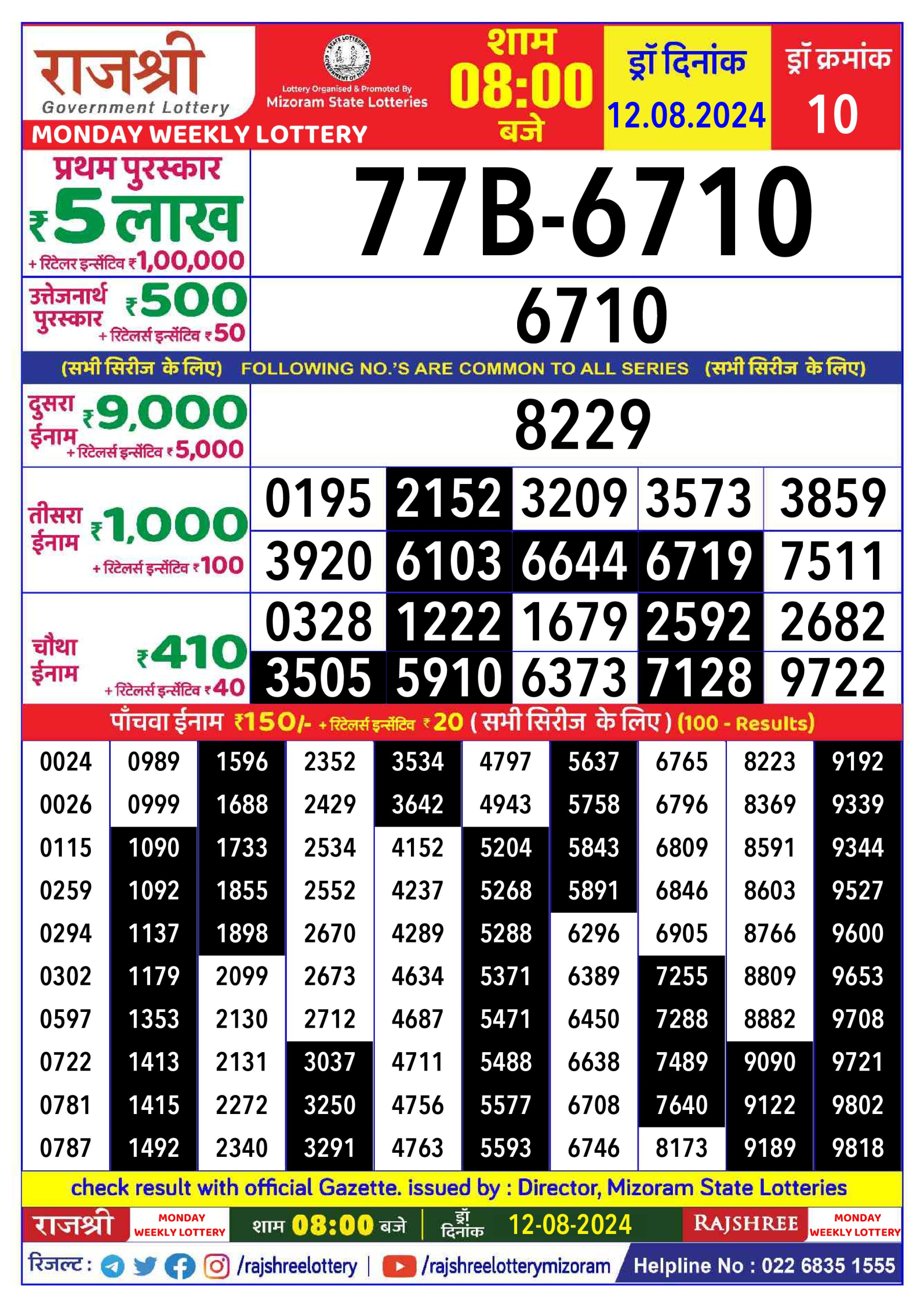 लाटरी सम्बाद टुडे