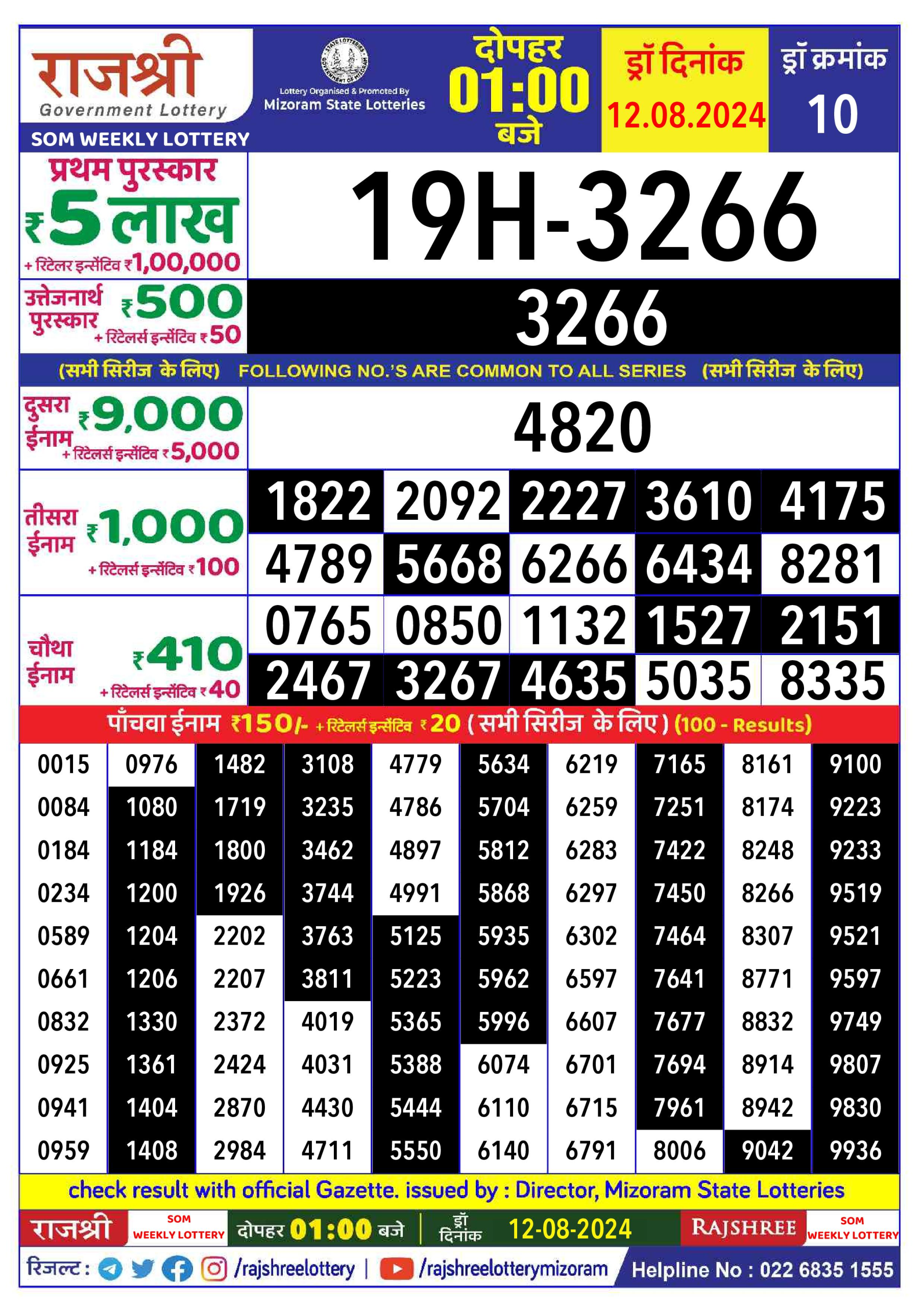 लाटरी सम्बाद टुडे