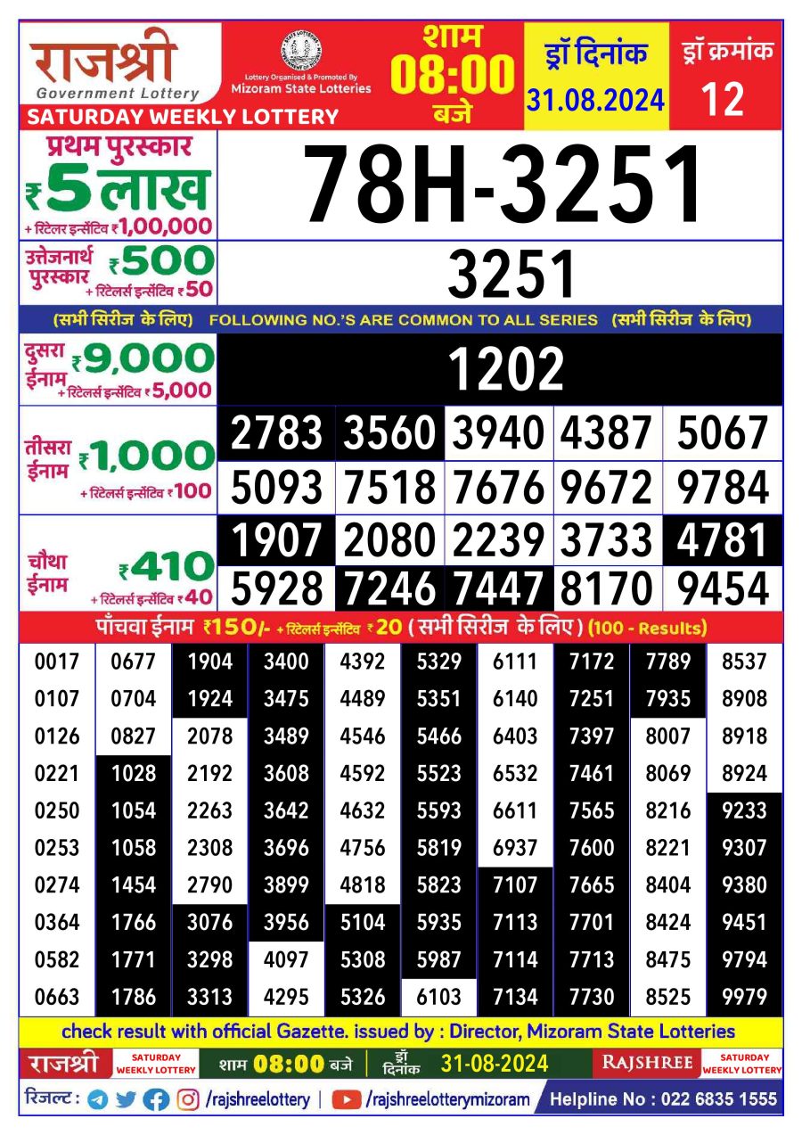 लाटरी सम्बाद टुडे