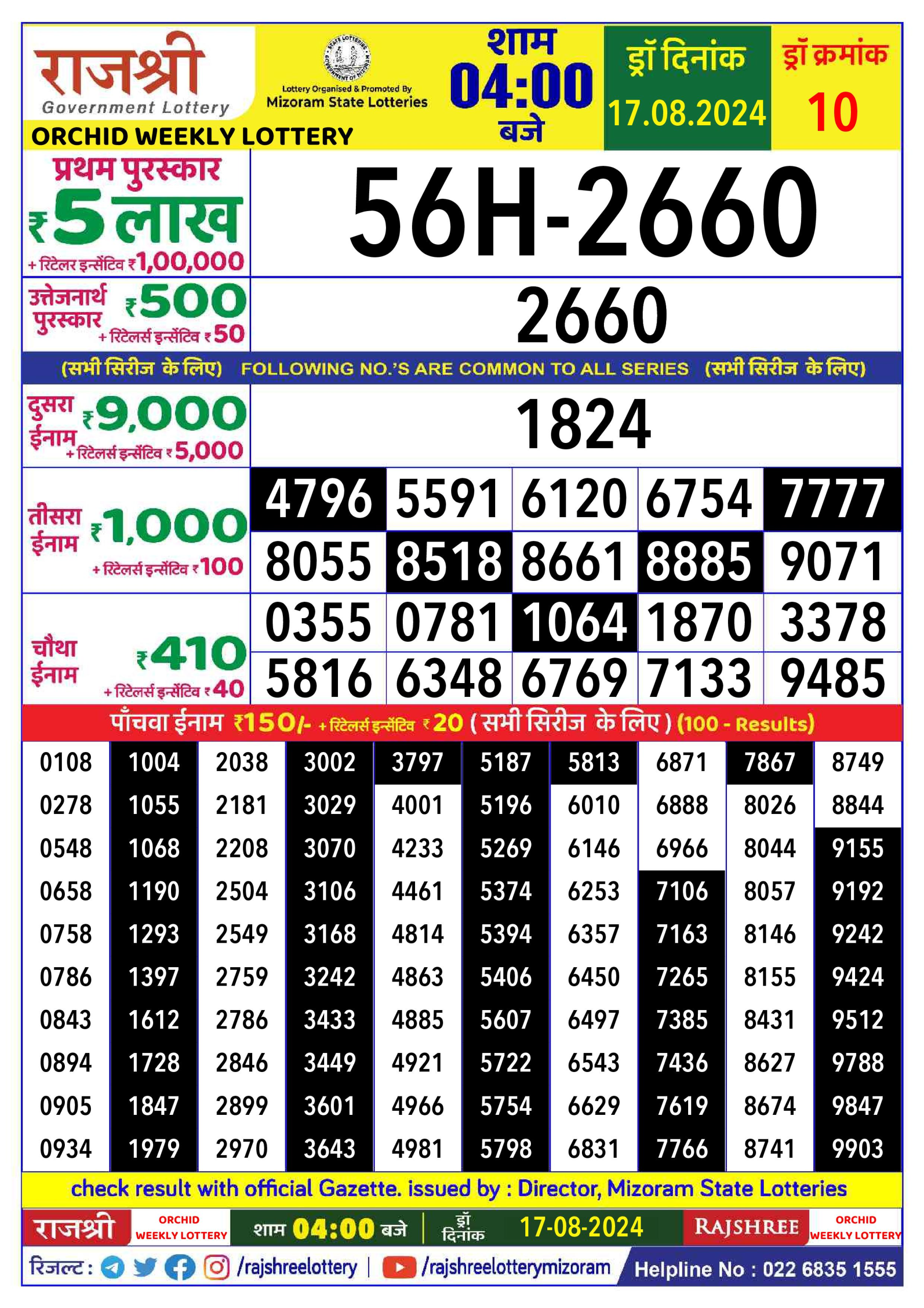 लाटरी सम्बाद टुडे