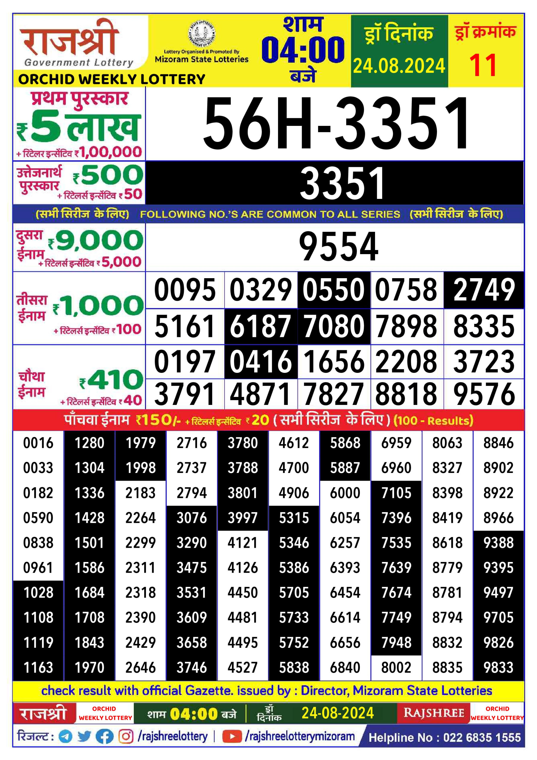 लाटरी सम्बाद टुडे