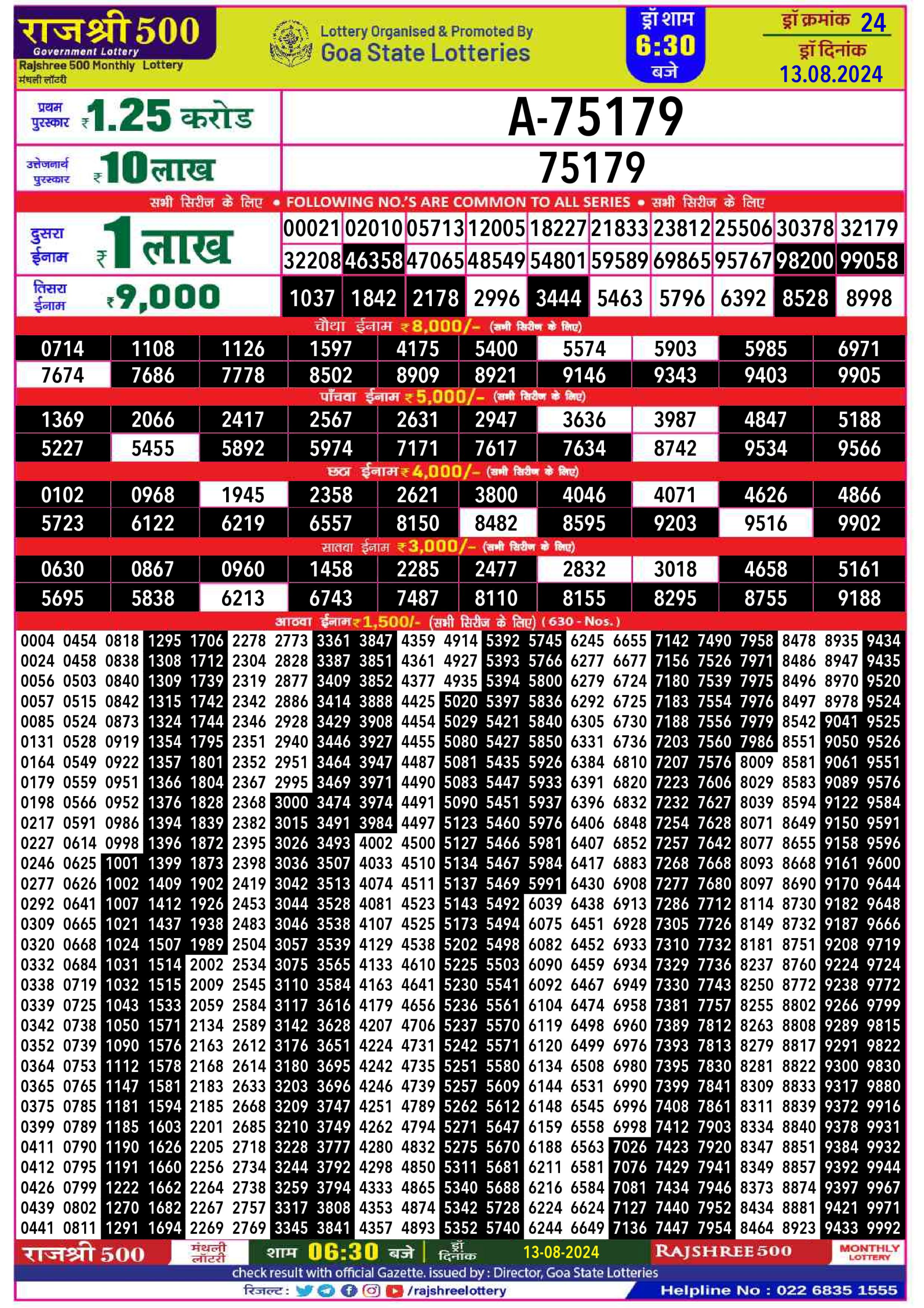 लाटरी सम्बाद टुडे