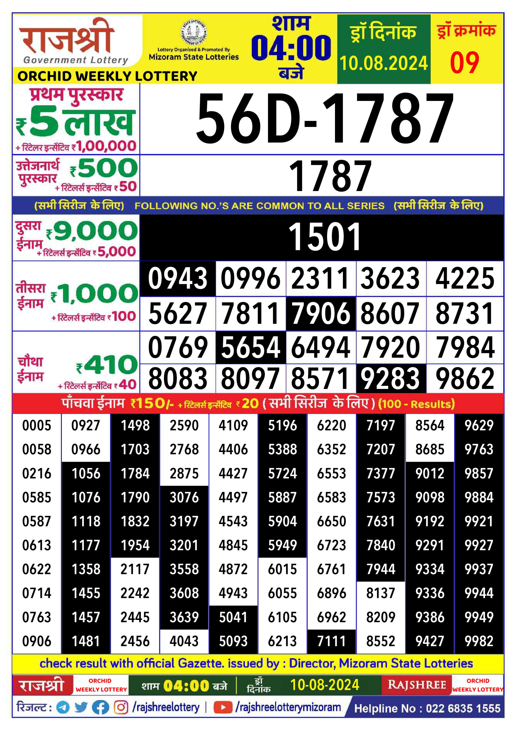 लाटरी सम्बाद टुडे